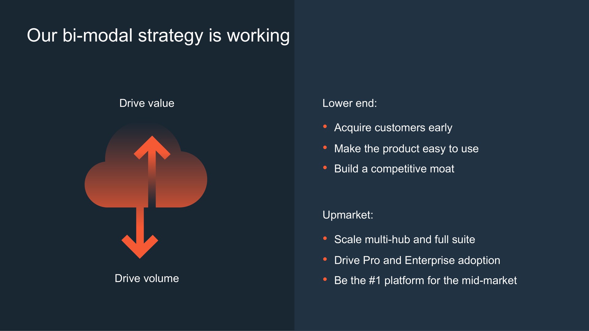 our modal strategy is working | Hubspot