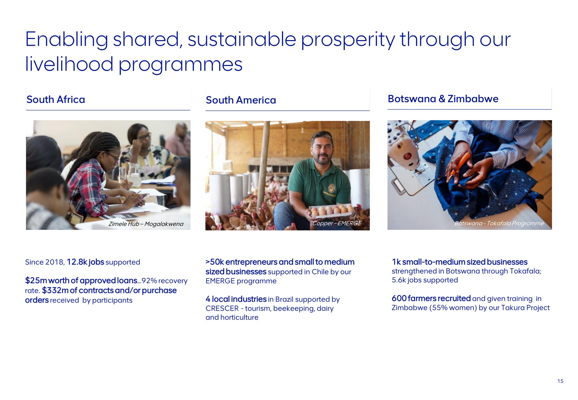 enabling shared sustainable prosperity through our livelihood programmes | AngloAmerican