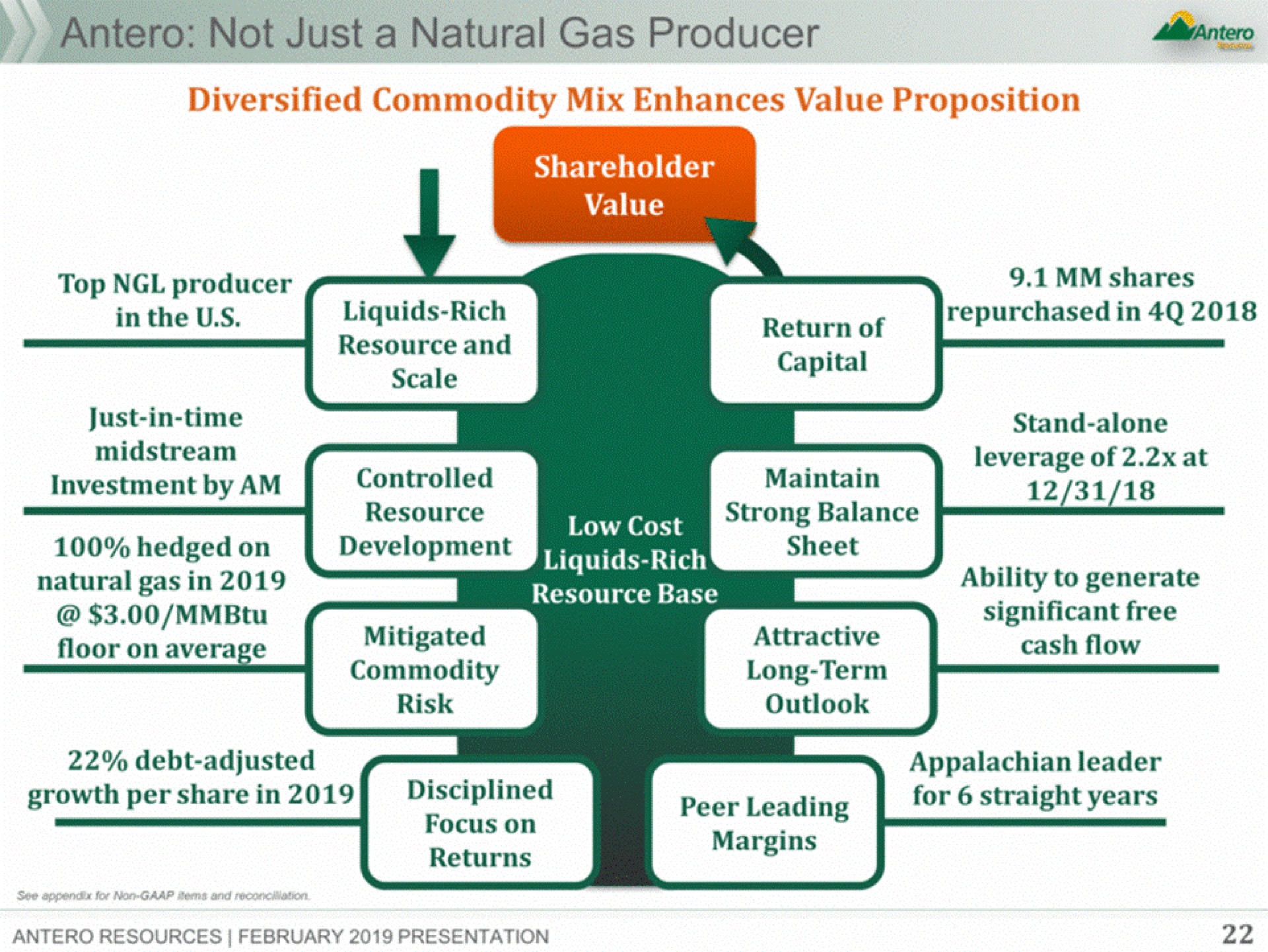 not just a natural gas producer diversified commodity mix enhances value proposition midstream scale leverage of at growth per share in disciplined peer leading for straight years | Antero Midstream Partners