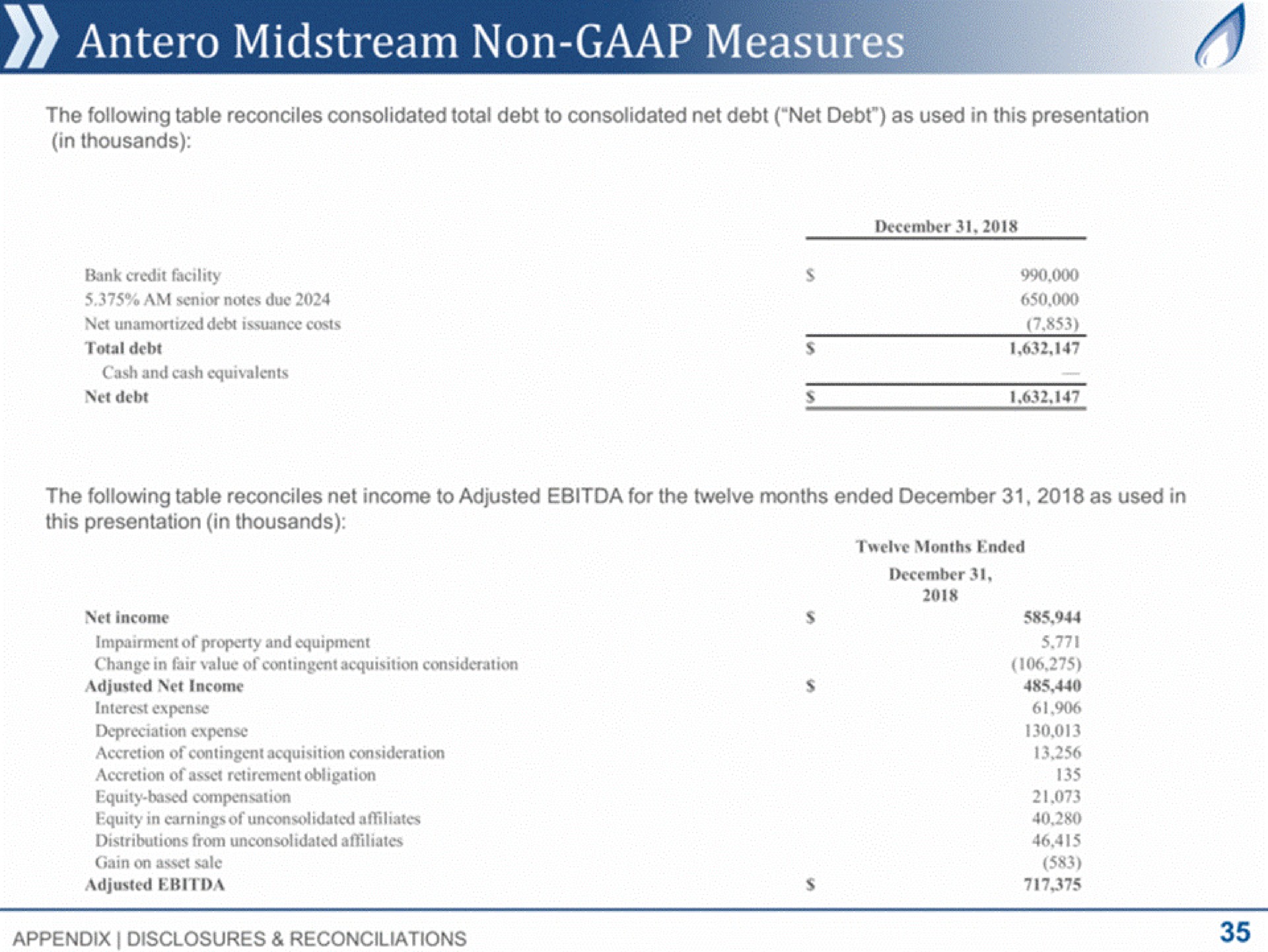 midstream non measures | Antero Midstream Partners