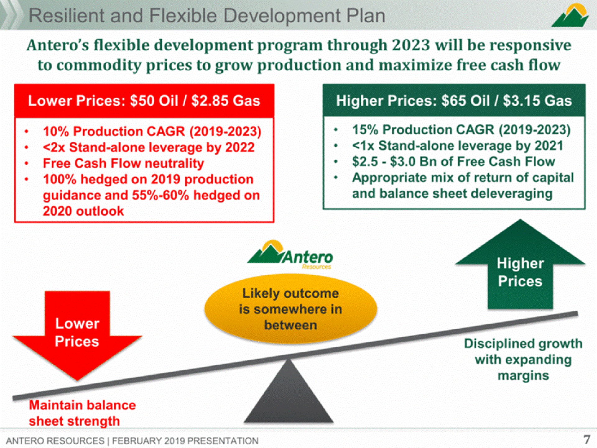 resilient and flexible development plan flexible development program through will be responsive to commodity prices to grow production and maximize free cash flow lower prices oil gas higher prices oil gas a i maintain balance | Antero Midstream Partners