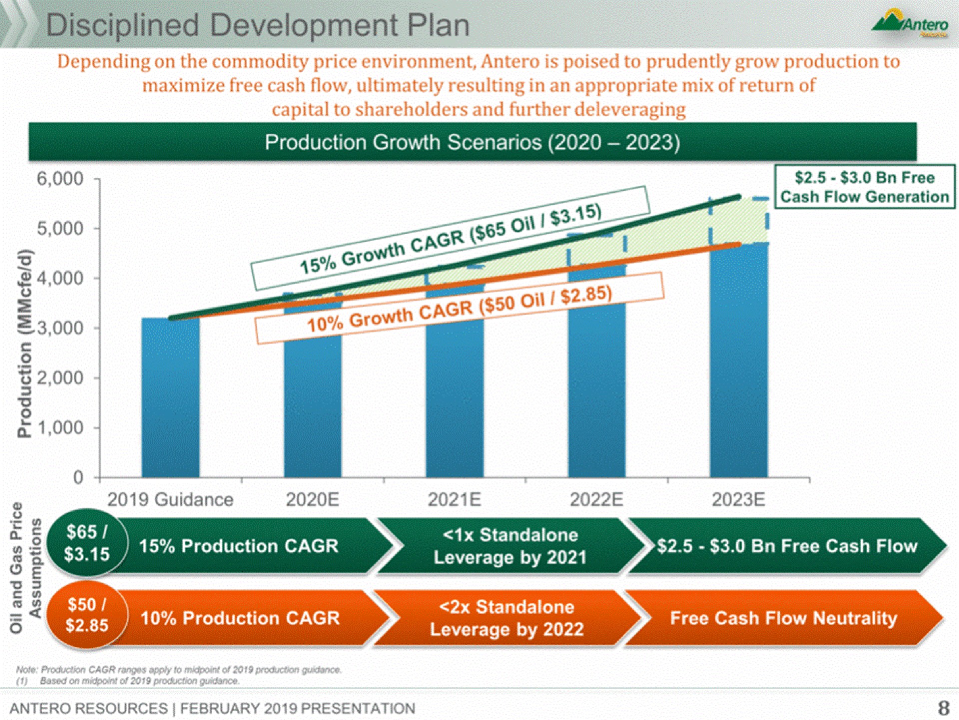 development plan growth oil mae tar ere | Antero Midstream Partners