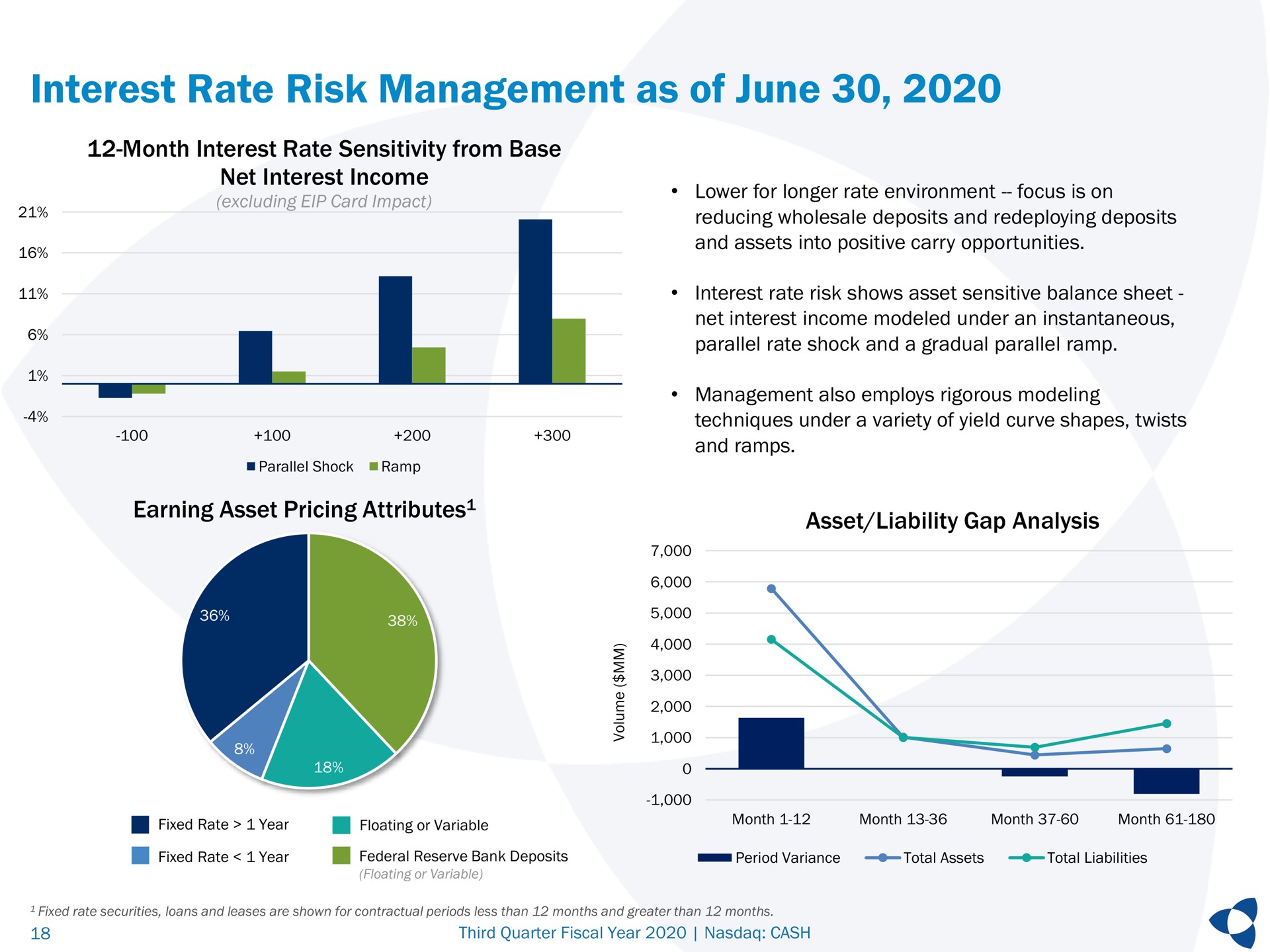 interest rate risk management as of june month interest rate sensitivity from base net interest income earning asset pricing attributes asset liability gap analysis attributes | Pathward Financial
