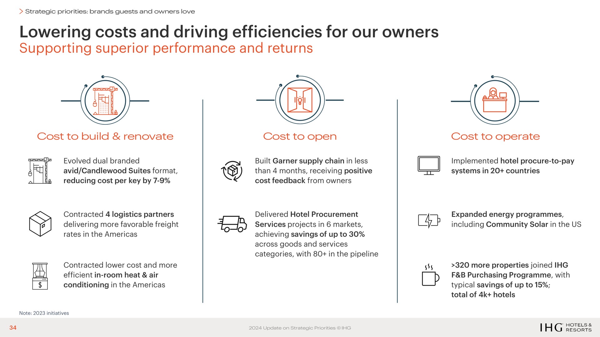 lowering costs and driving efficiencies for our owners supporting superior performance and returns | IHG Hotels