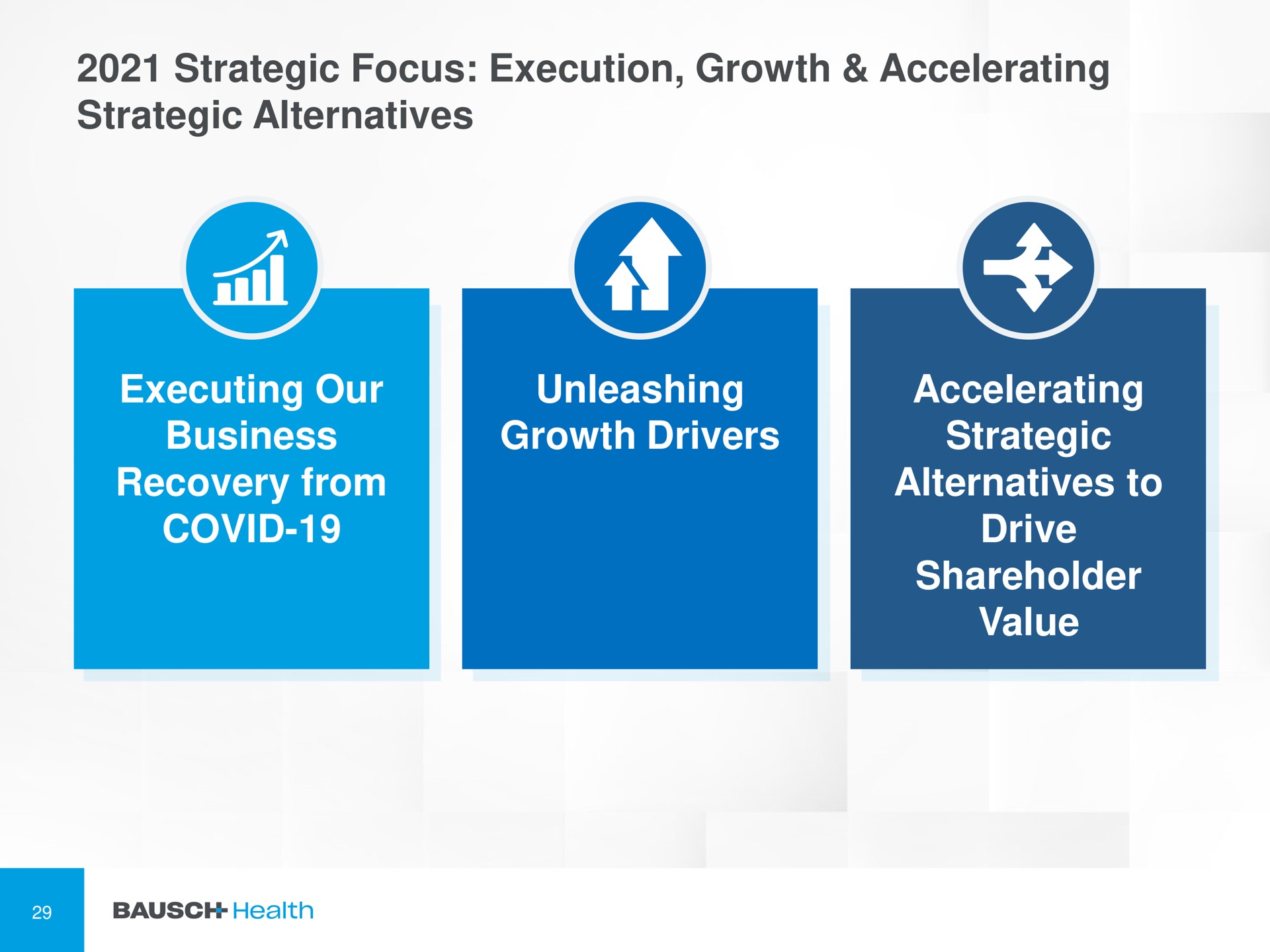strategic focus execution growth accelerating strategic alternatives executing our business recovery from covid unleashing growth drivers accelerating strategic alternatives to drive shareholder value | Bausch Health Companies