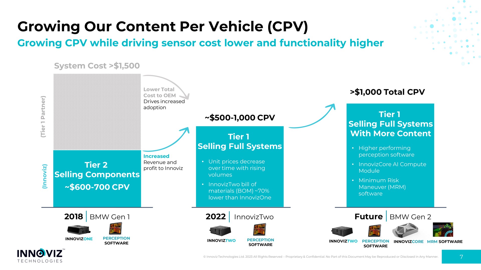 growing our content per vehicle as we | Innoviz