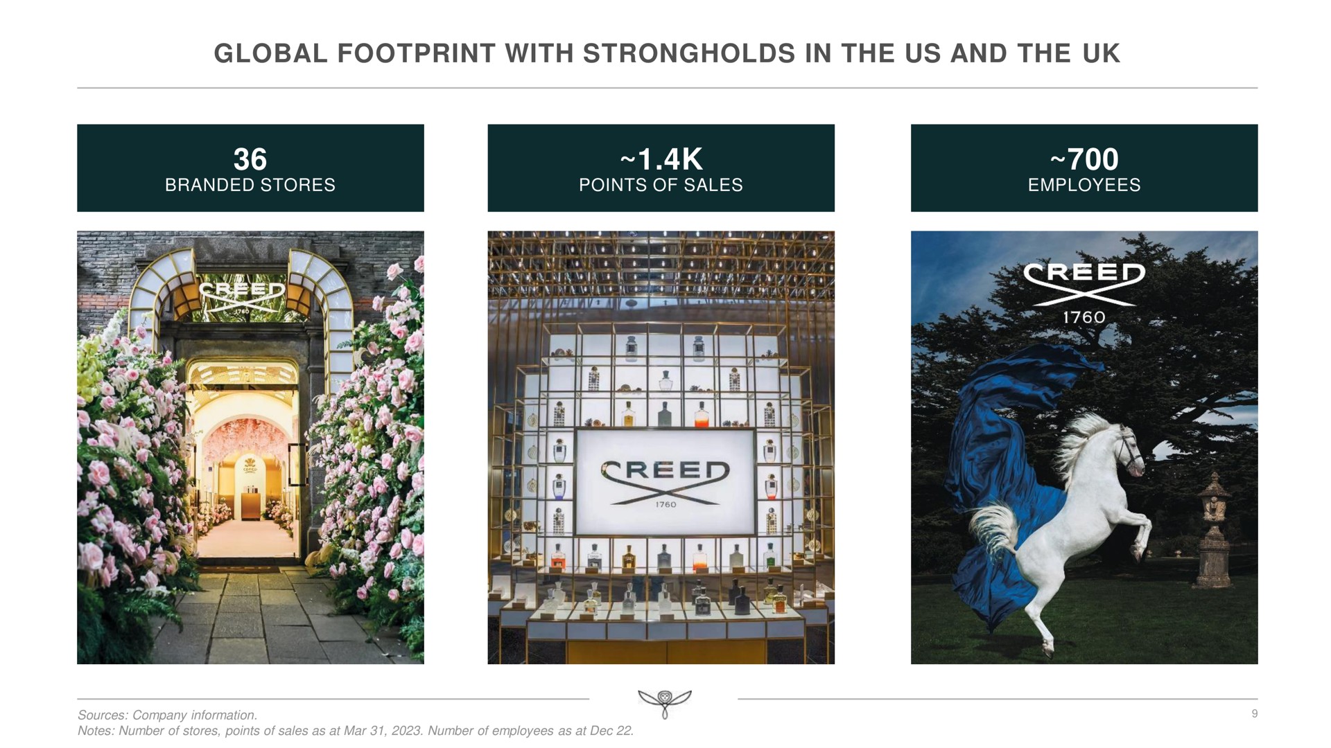 global footprint with strongholds in the us and the rie anime | Kering