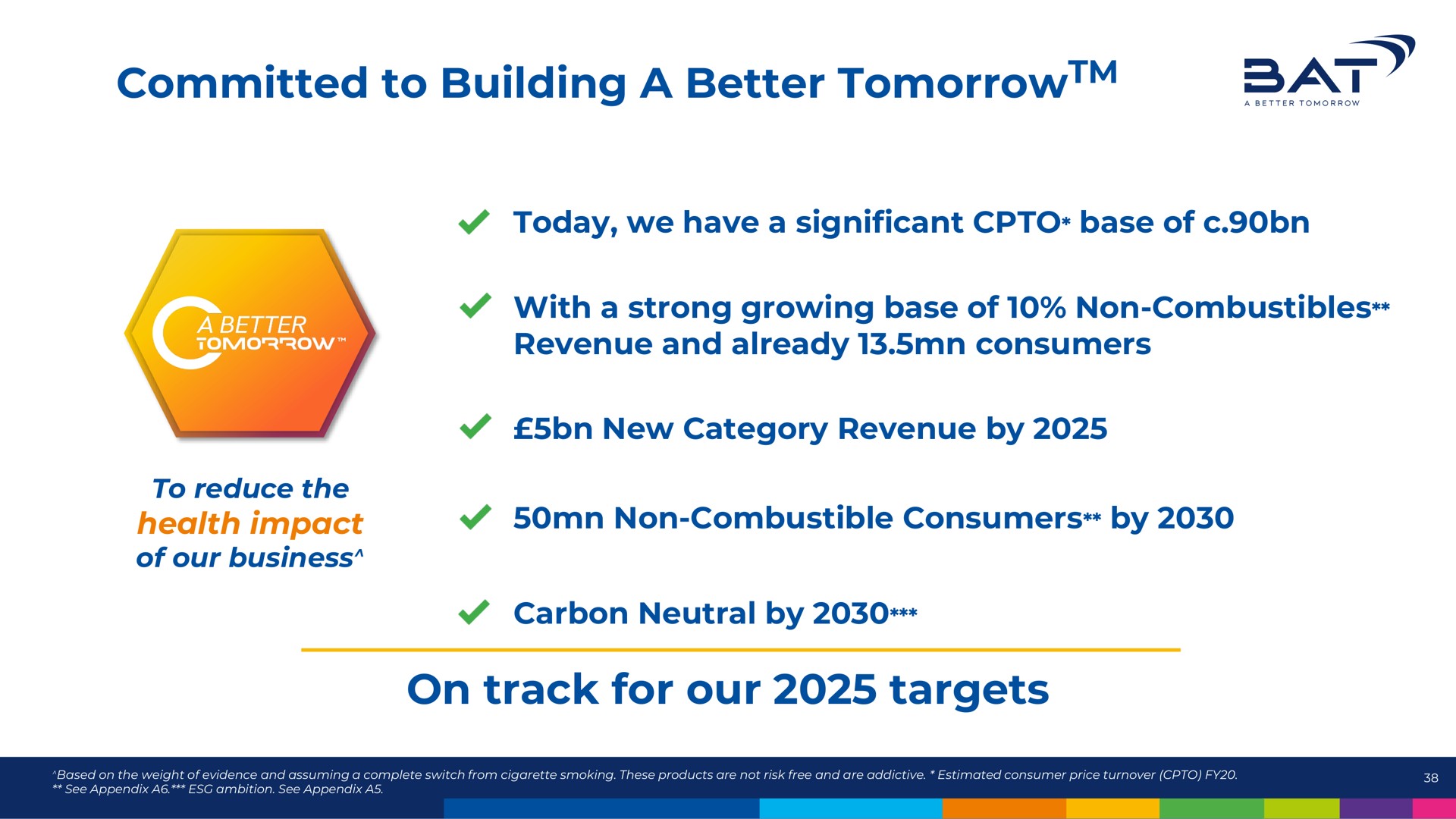 committed to building a better on track for our targets tomorrow at | BAT