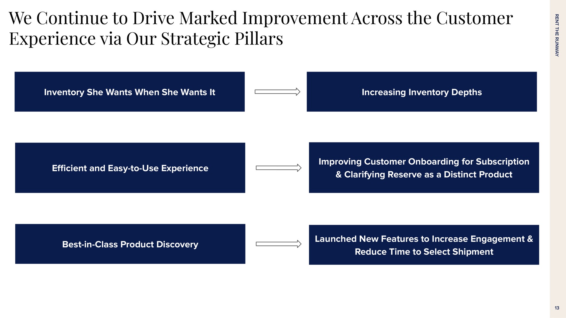 we continue to drive marked improvement across the customer experience via our strategic pillars inventory she wants when she wants it increasing inventory depths and easy to use experience improving customer for subscription clarifying reserve as a distinct product best in class product discovery launched new features to increase engagement reduce time to select shipment | Rent The Runway