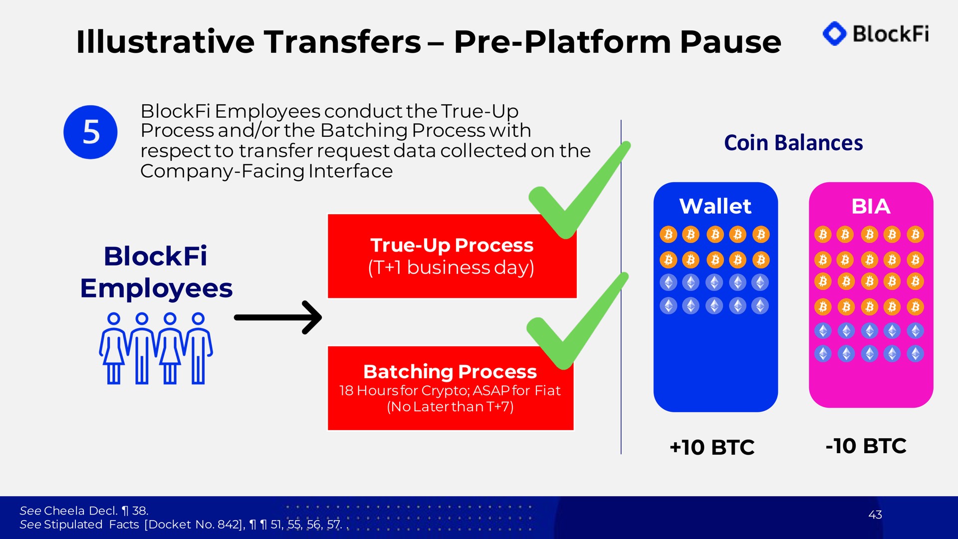 illustrative transfers platform pause employees business day | BlockFi