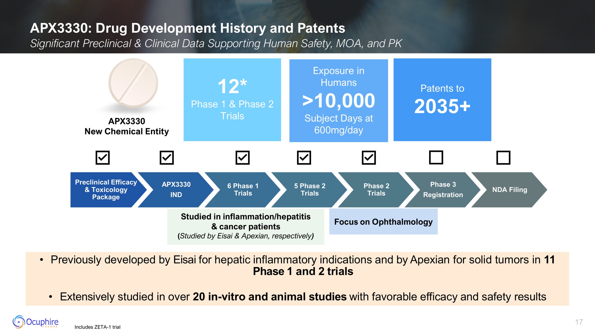 drug development history and patents | Ocuphire Pharma
