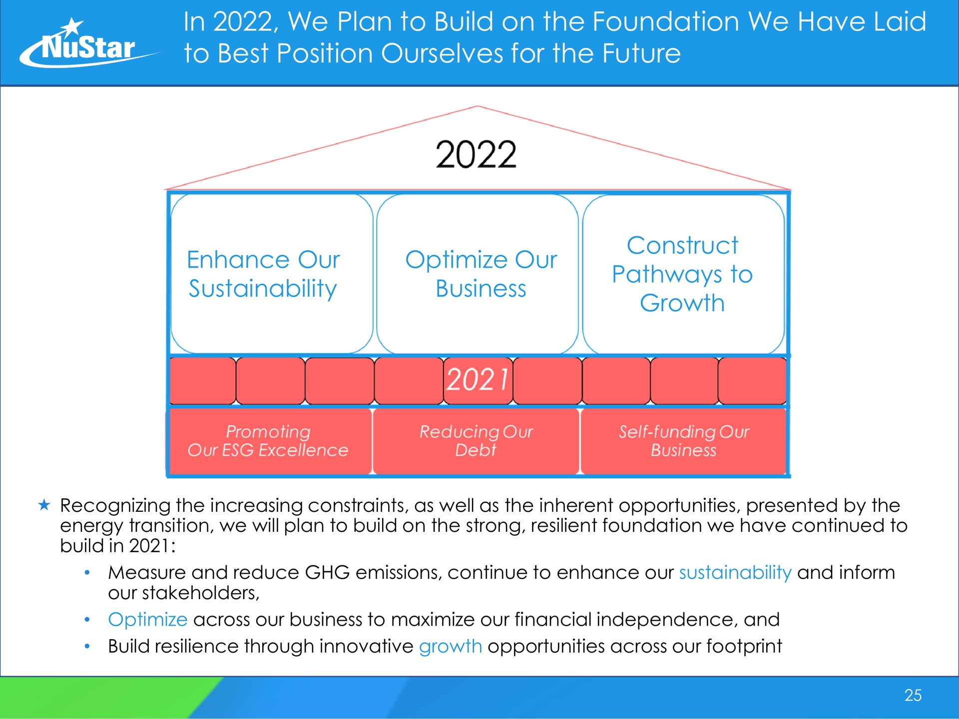 in we plan to build on the foundation we have laid to best position ourselves for the future enhance our optimize our business construct pathways to growth ceases | NuStar Energy