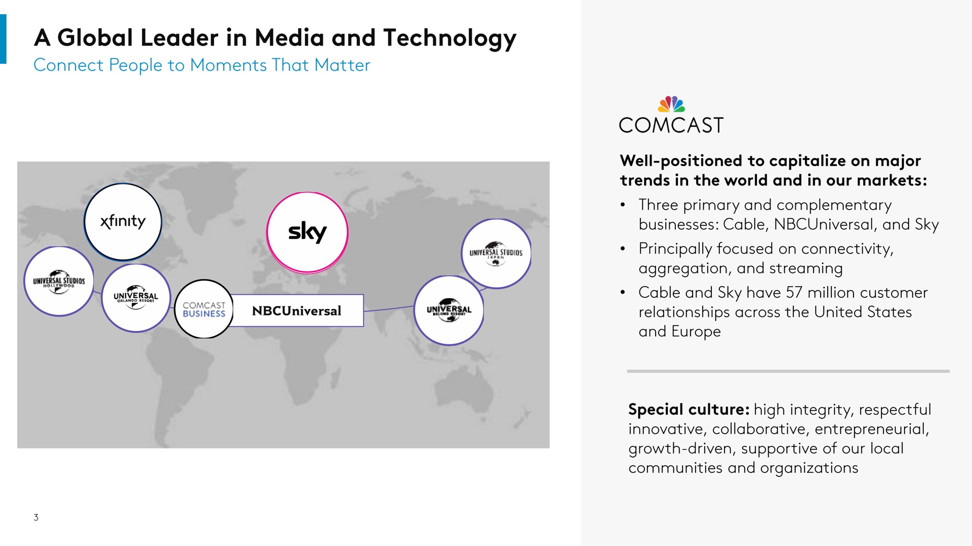 a global leader in media and technology | Comcast