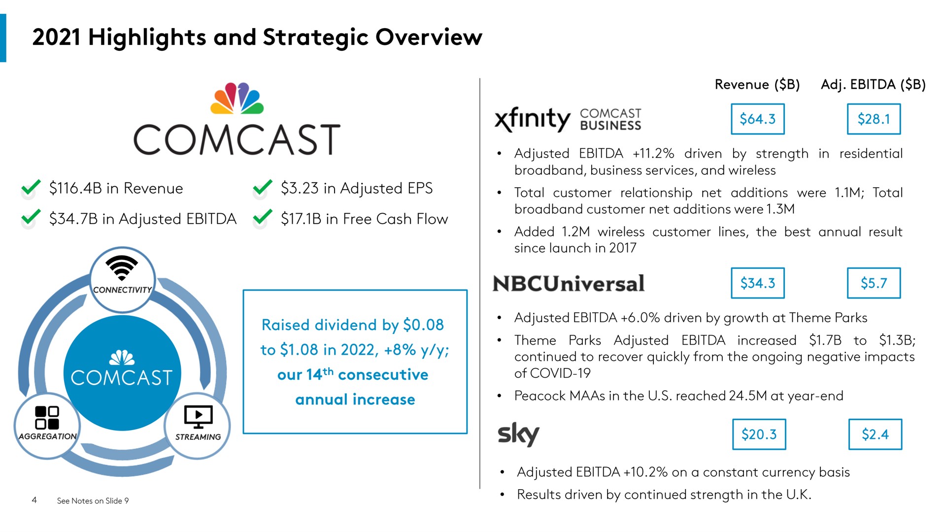 highlights and strategic overview me sky | Comcast