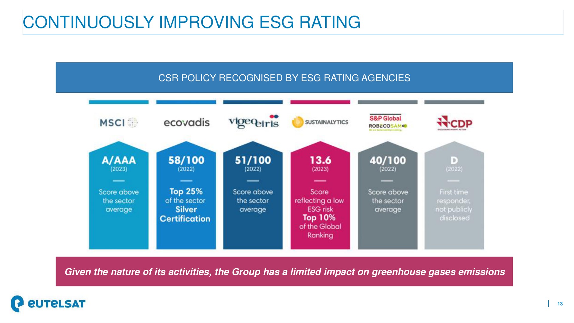 continuously improving rating | Eutelsat