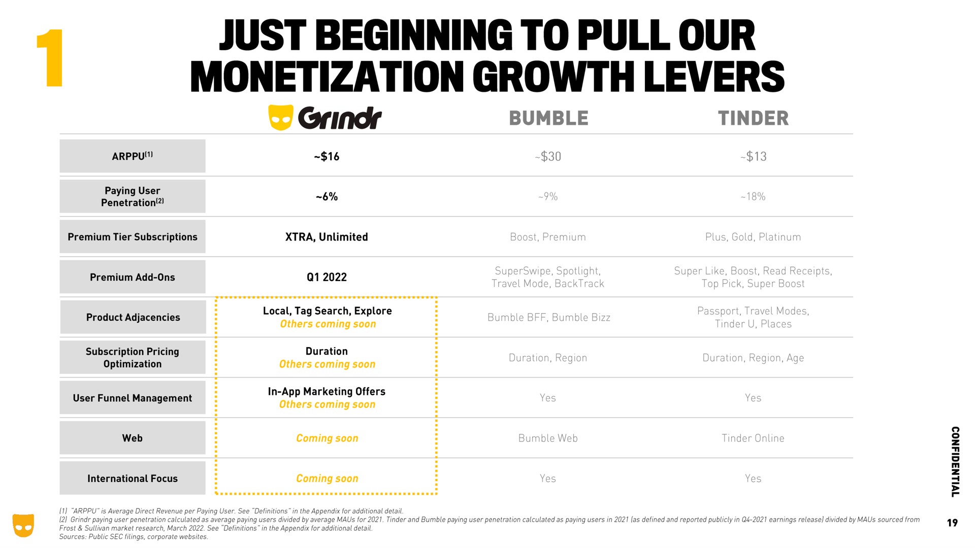 just beginning to pull our monetization growth levers | Grindr