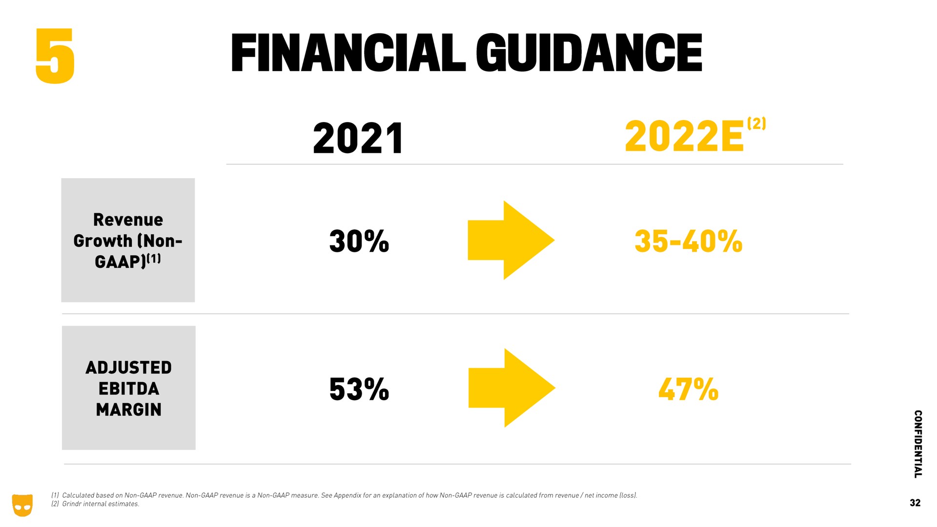 financial guidance | Grindr