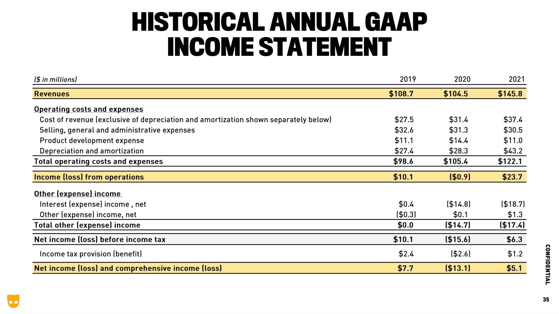 historical annual income statement | Grindr