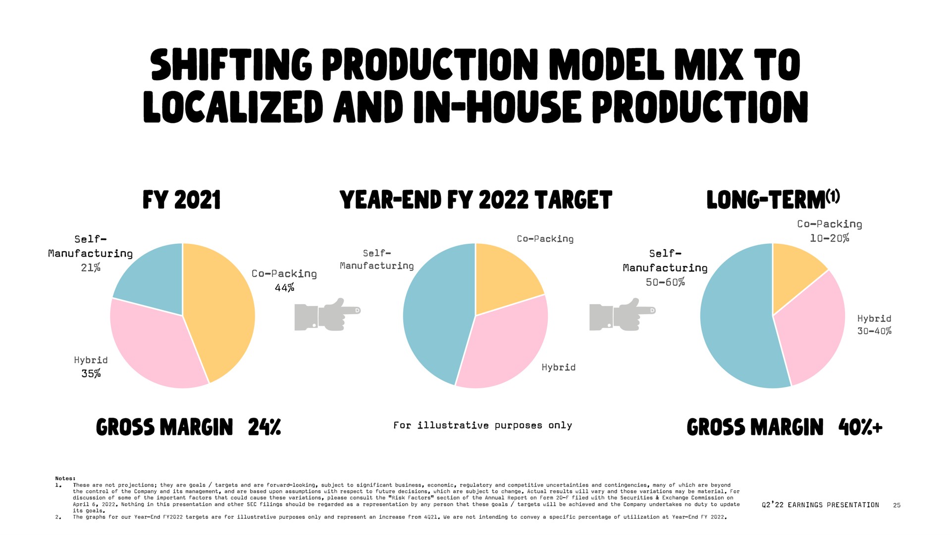 shifting production model mix to localized and in house production | Oatly
