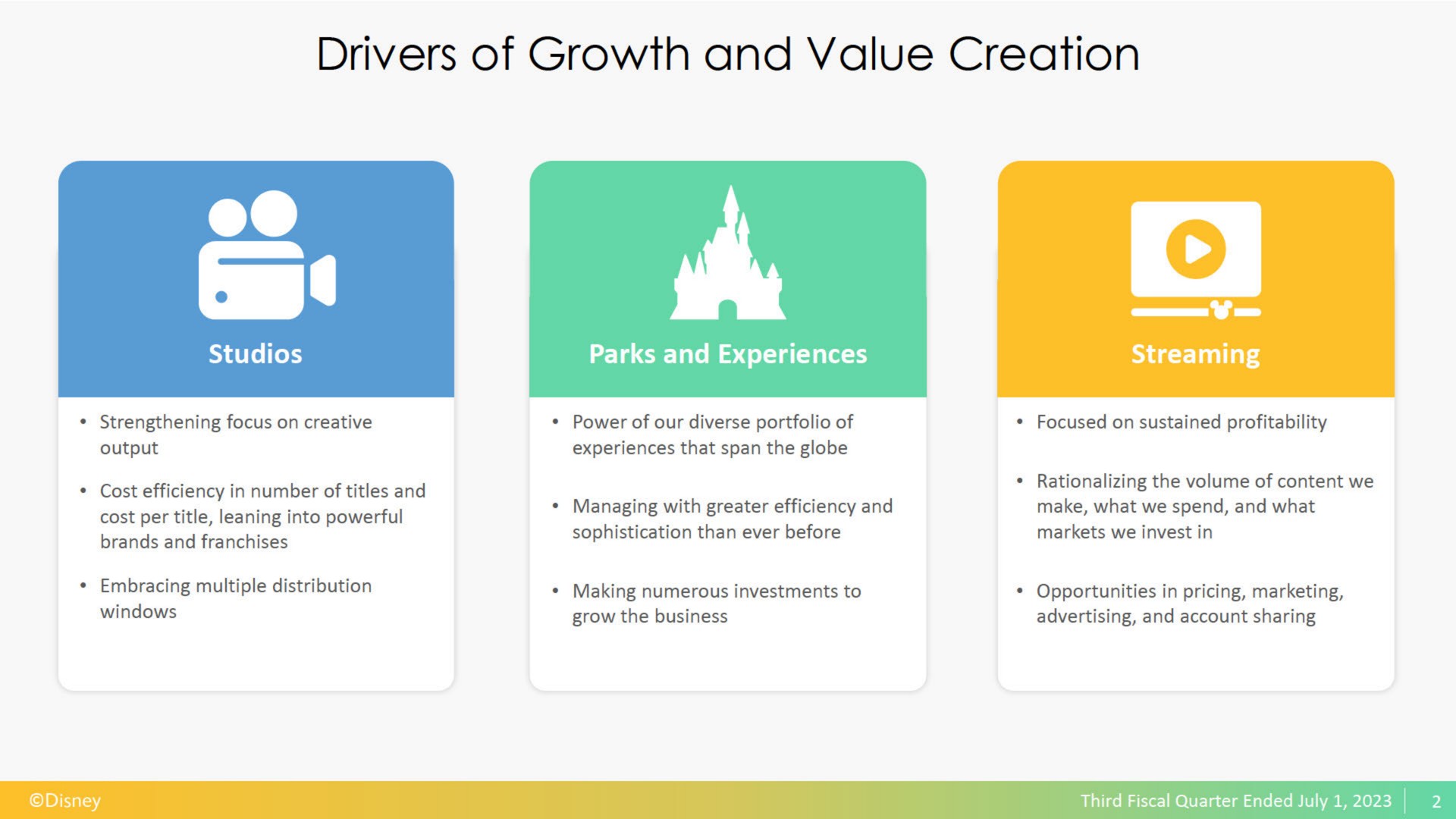 drivers of growth and value creation | Disney