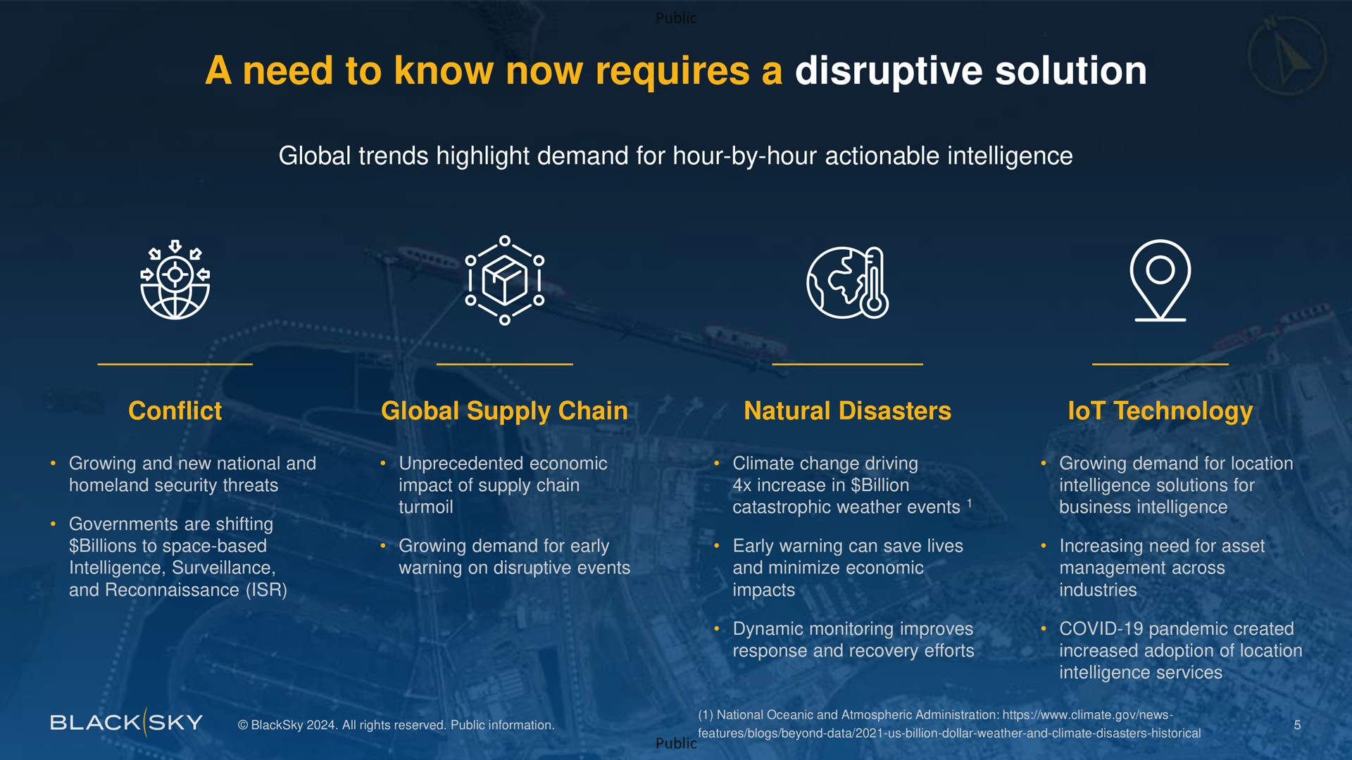 a need to know now requires a disruptive solution | BlackSky