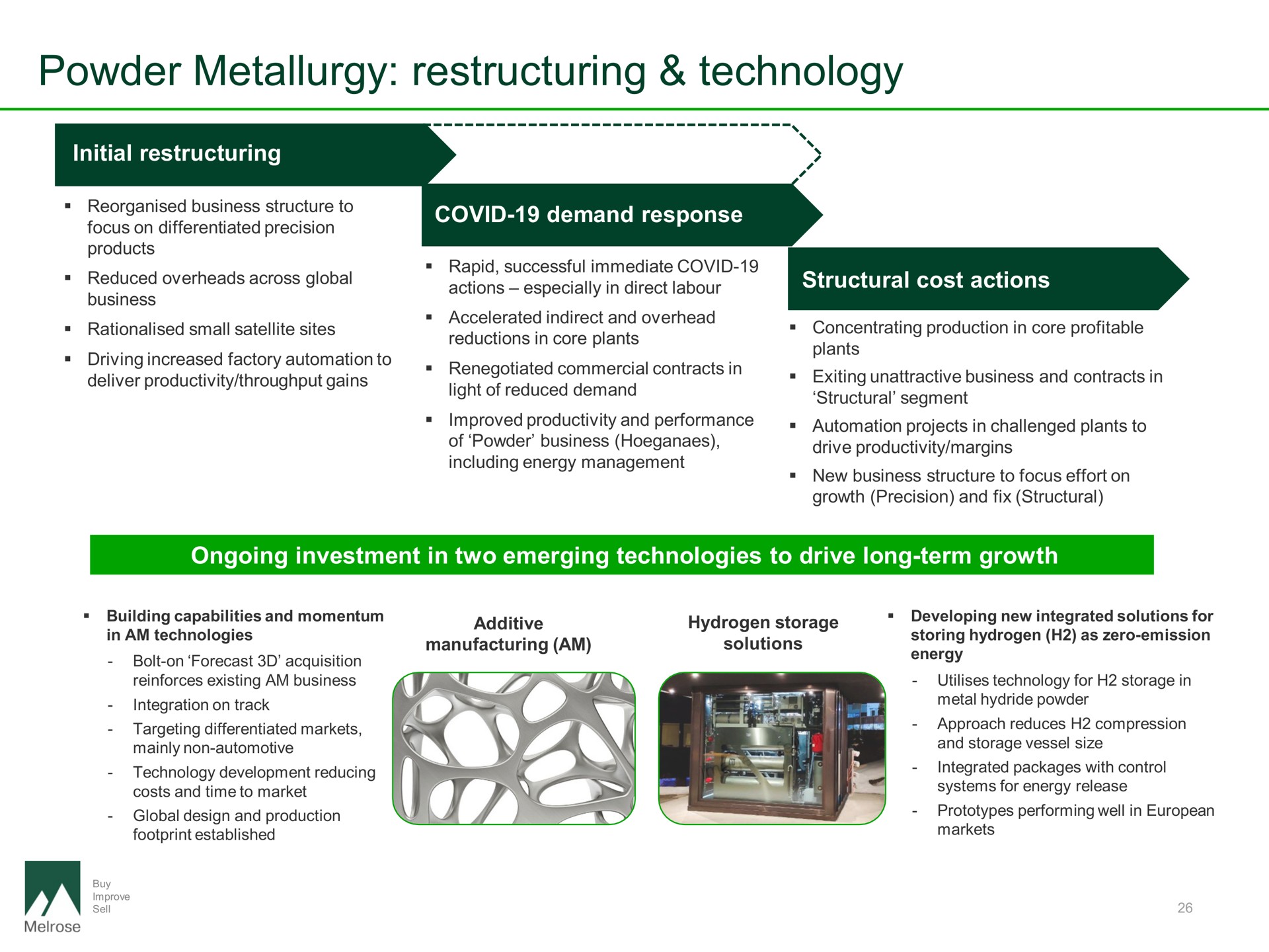 powder metallurgy technology | Melrose