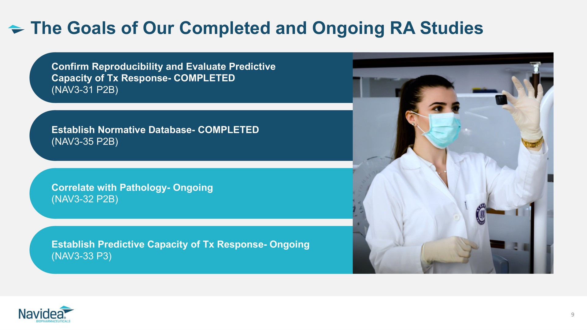 the goals of our completed and ongoing studies | Navidea Biopharmaceuticals