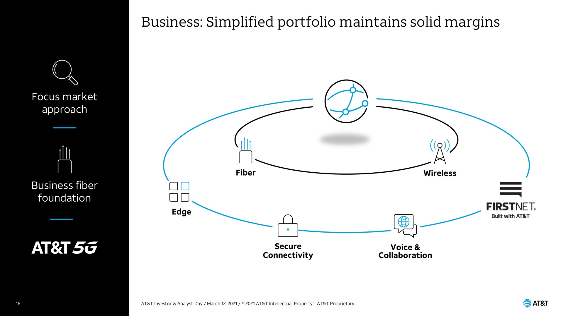 business simplified portfolio maintains solid margins i a coe | AT&T
