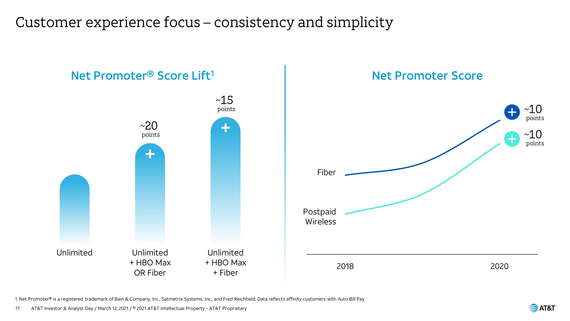 customer experience focus consistency and simplicity | AT&T
