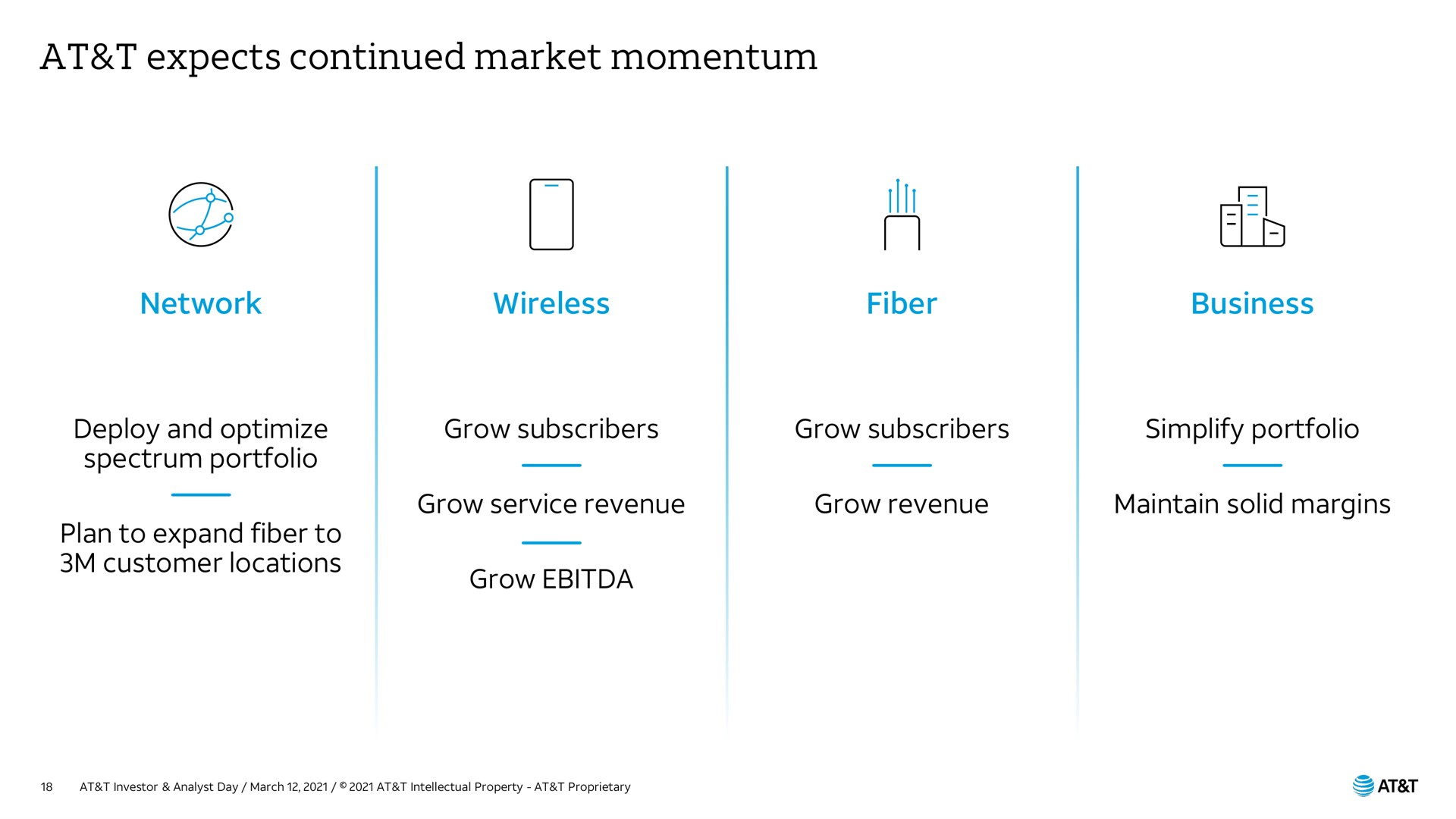 at expects continued market momentum ill ell | AT&T