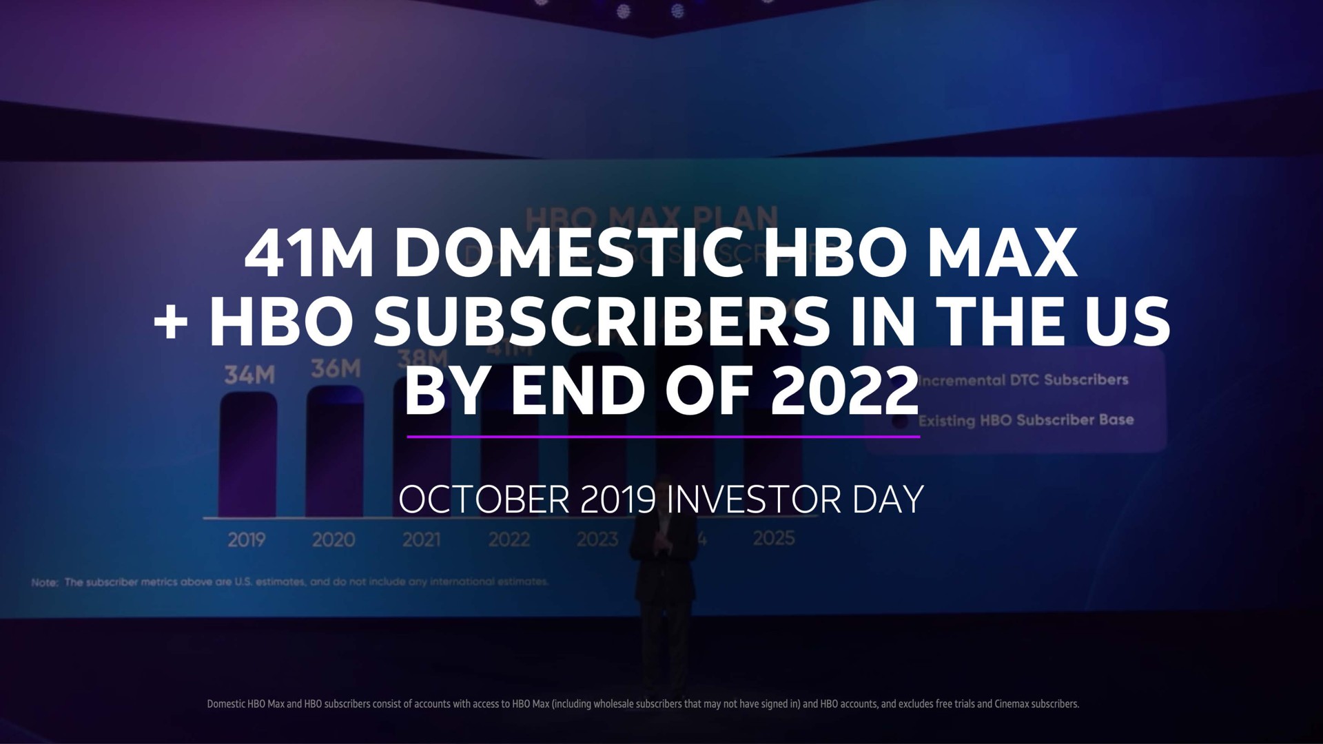 domestic subscribers in the us by end of investor day | AT&T