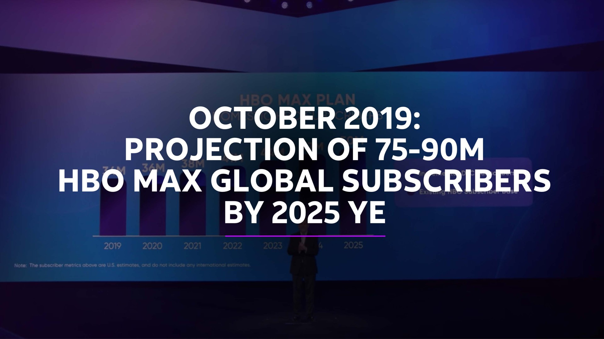 projection of global subscribers by | AT&T