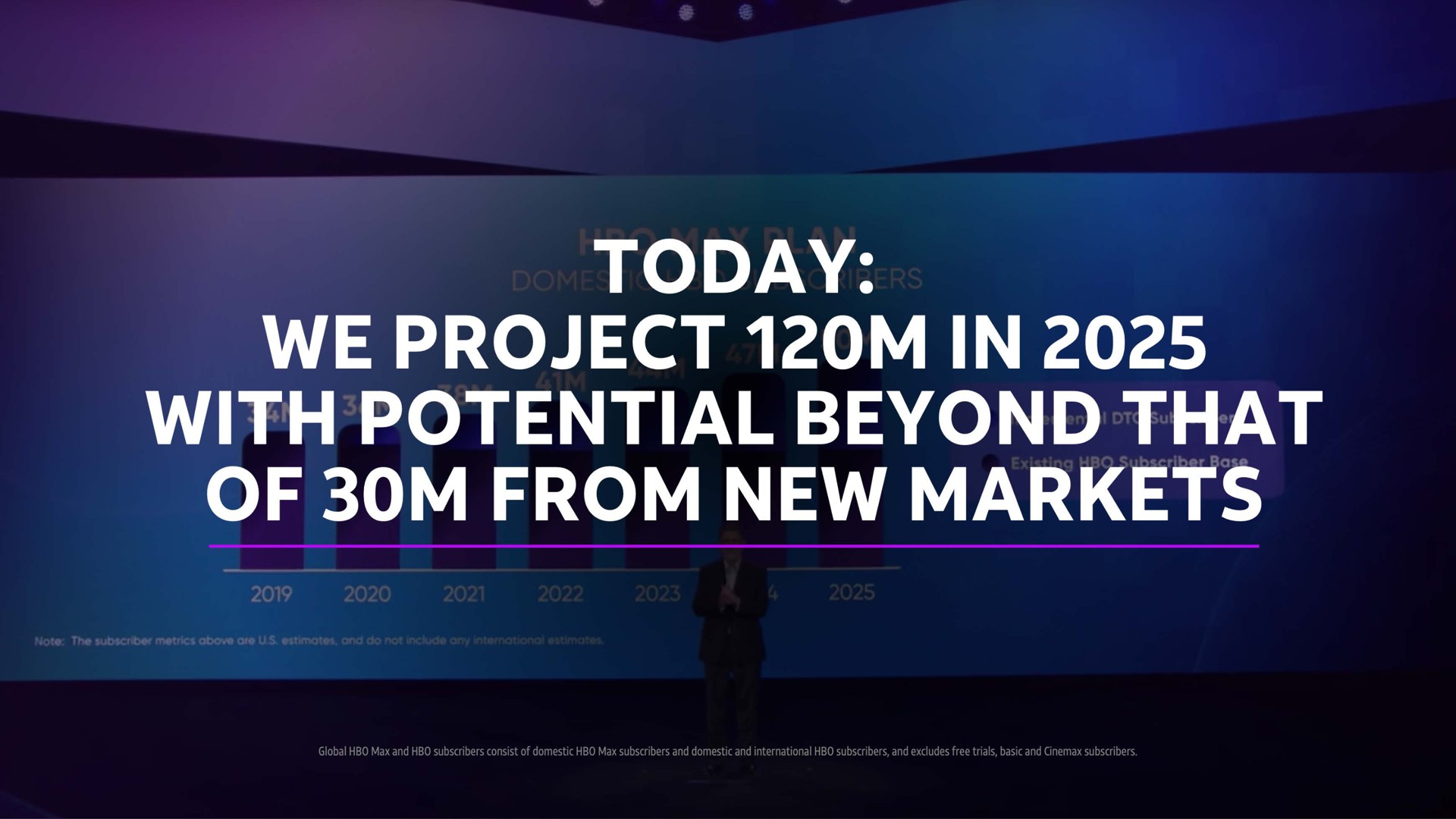 today we project in with potential beyond that of from new markets | AT&T