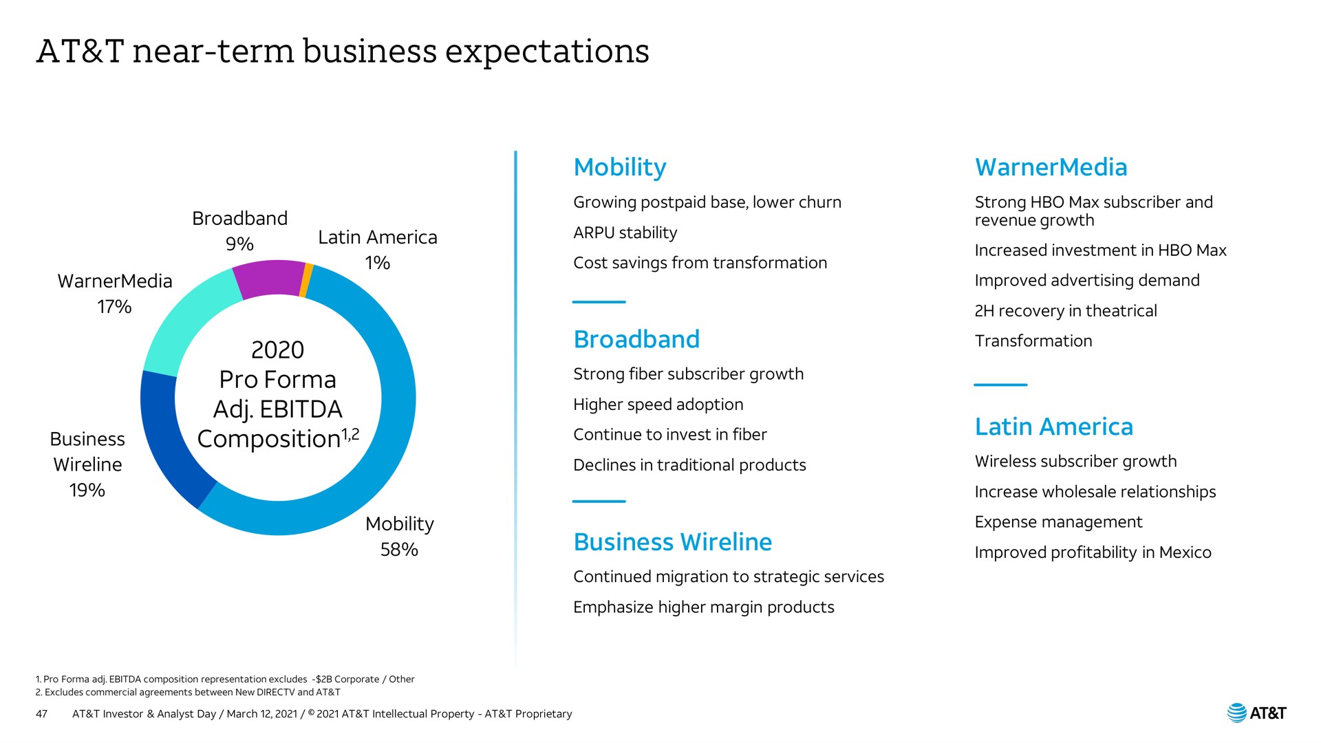 at near term business expectations | AT&T
