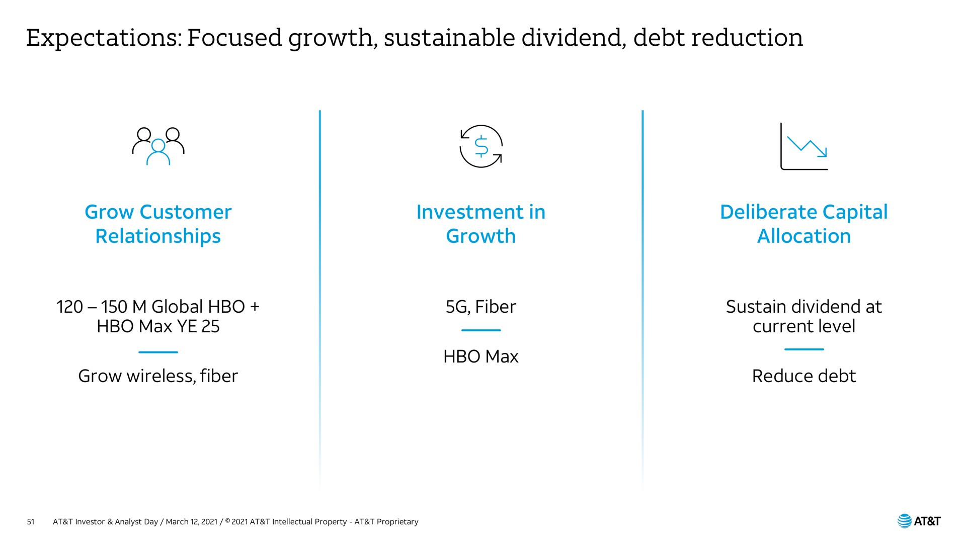 expectations focused growth sustainable dividend debt reduction a | AT&T