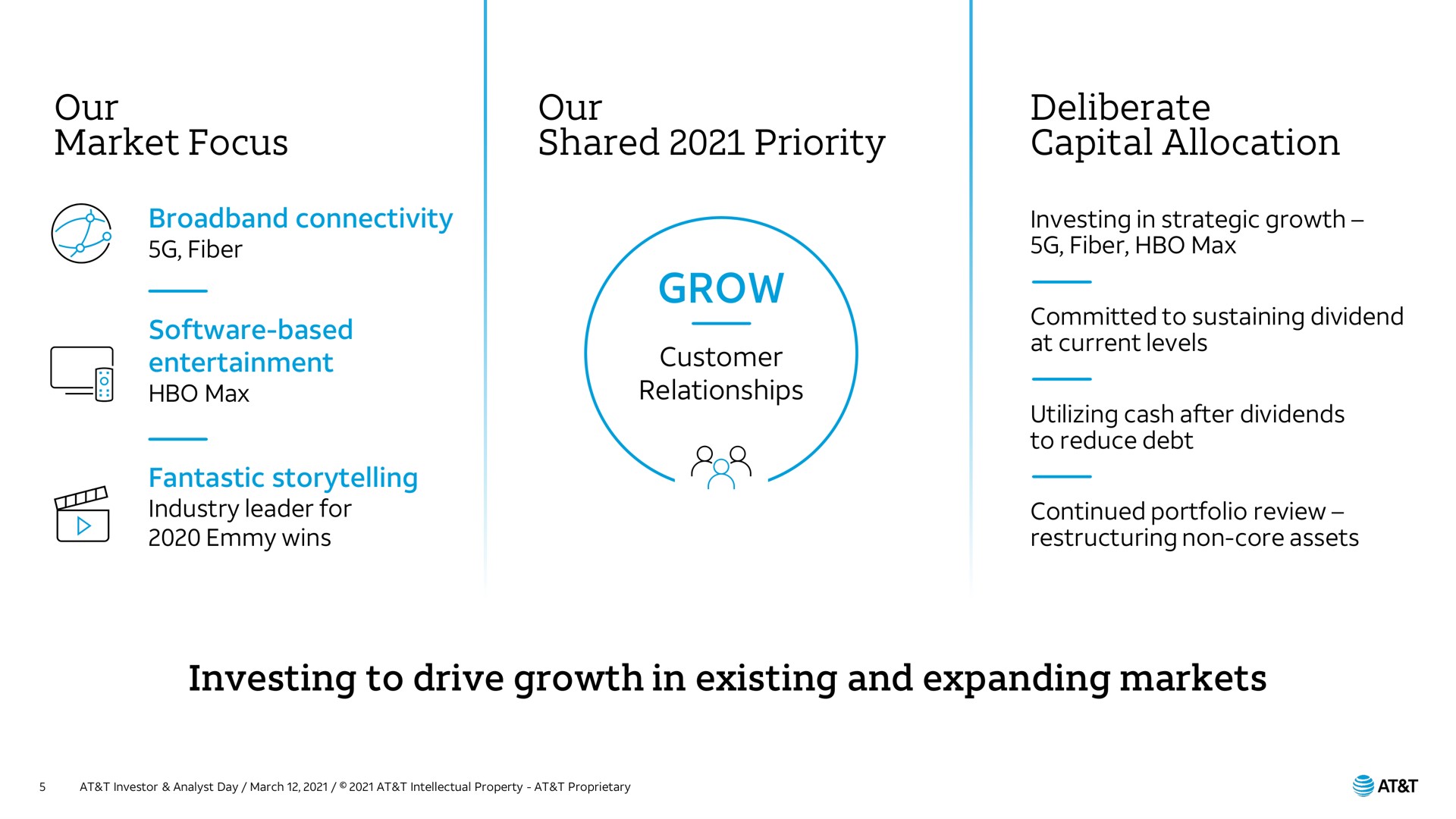 our market focus our shared priority deliberate capital allocation grow investing to drive growth in existing and expanding markets poe | AT&T