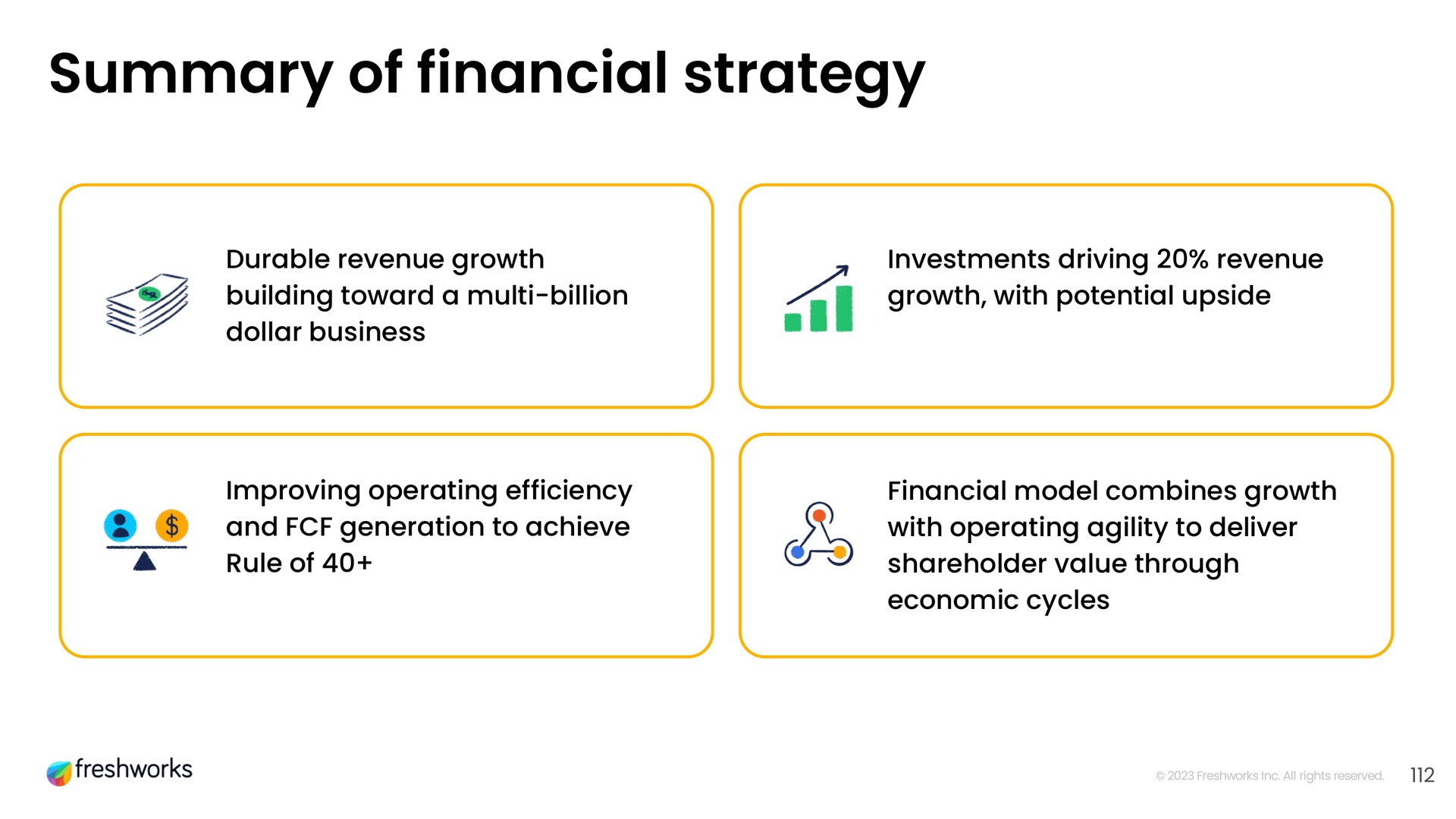 summary of financial strategy summary | Freshworks