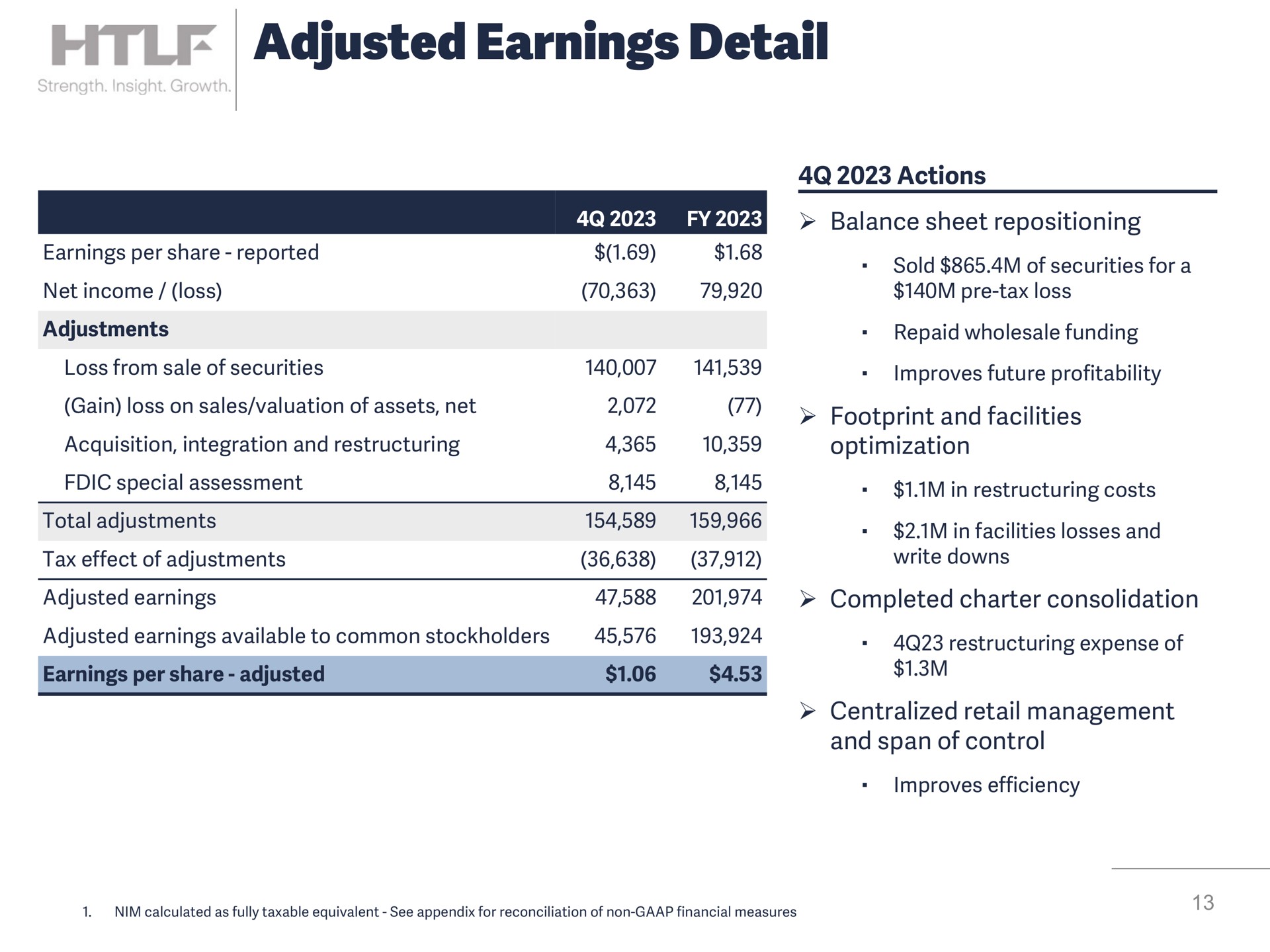 adjusted earnings detail | Heartland Financial USA