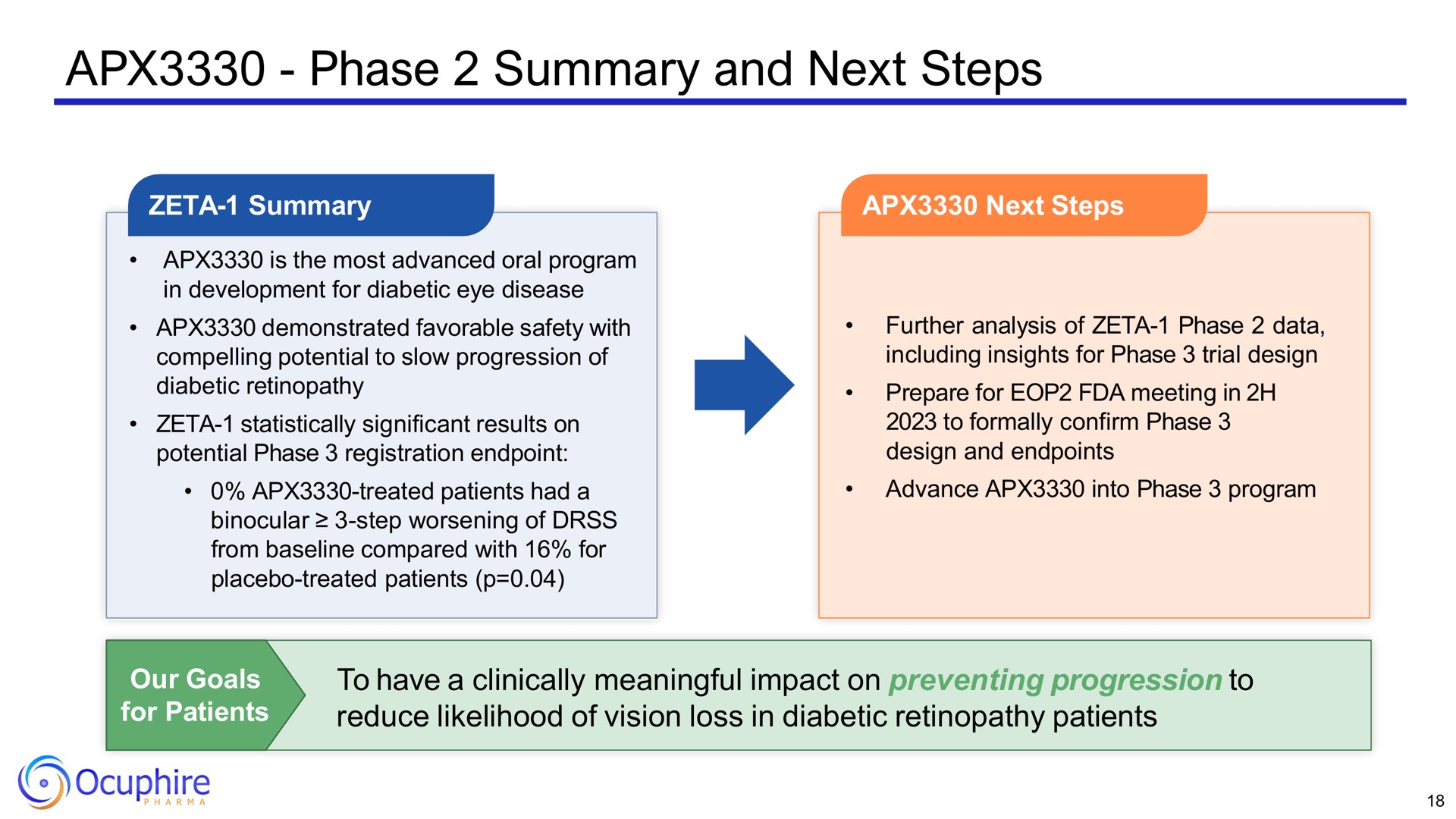 phase summary and next steps | Ocuphire Pharma
