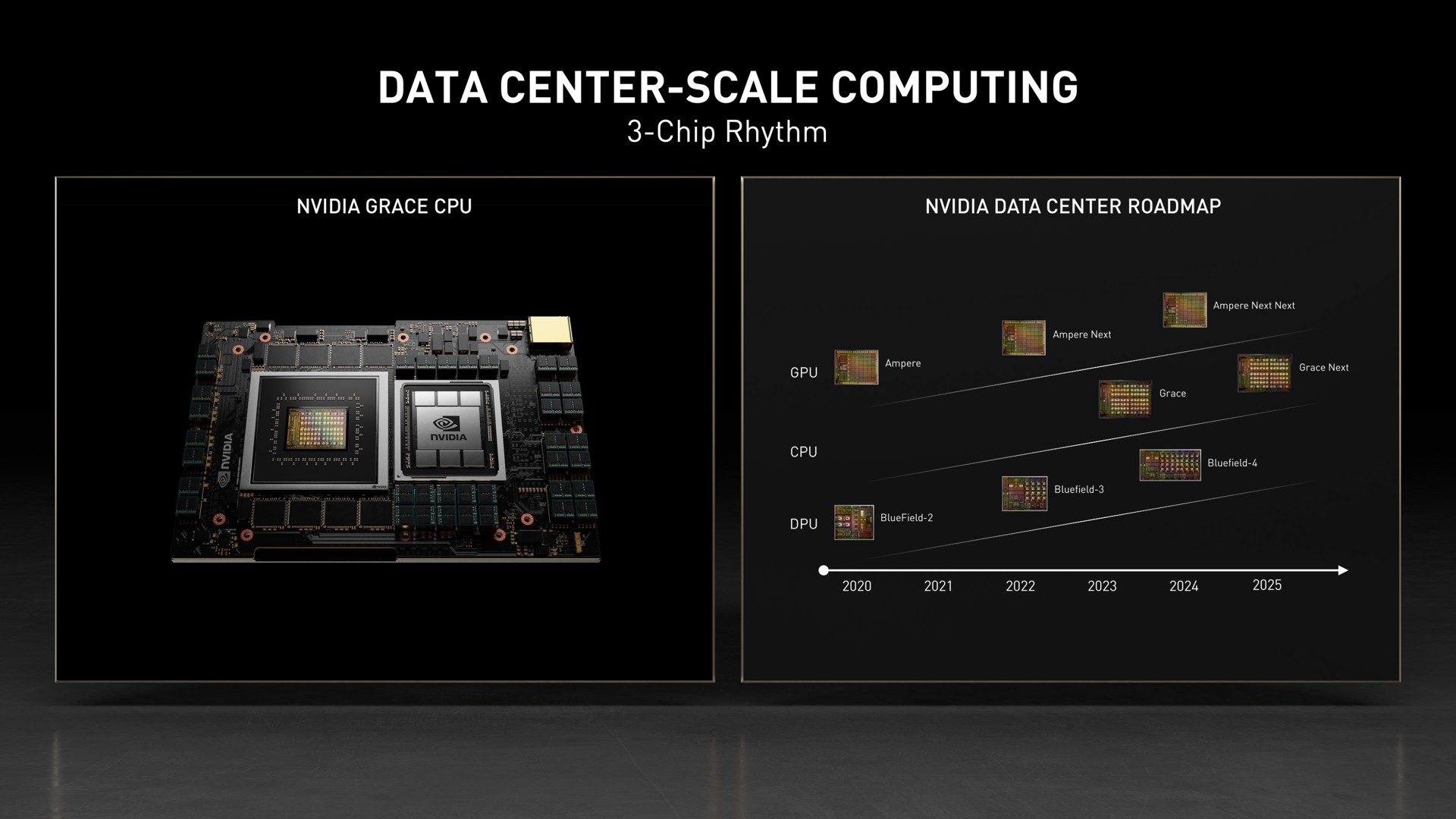 data center scale computing | NVIDIA