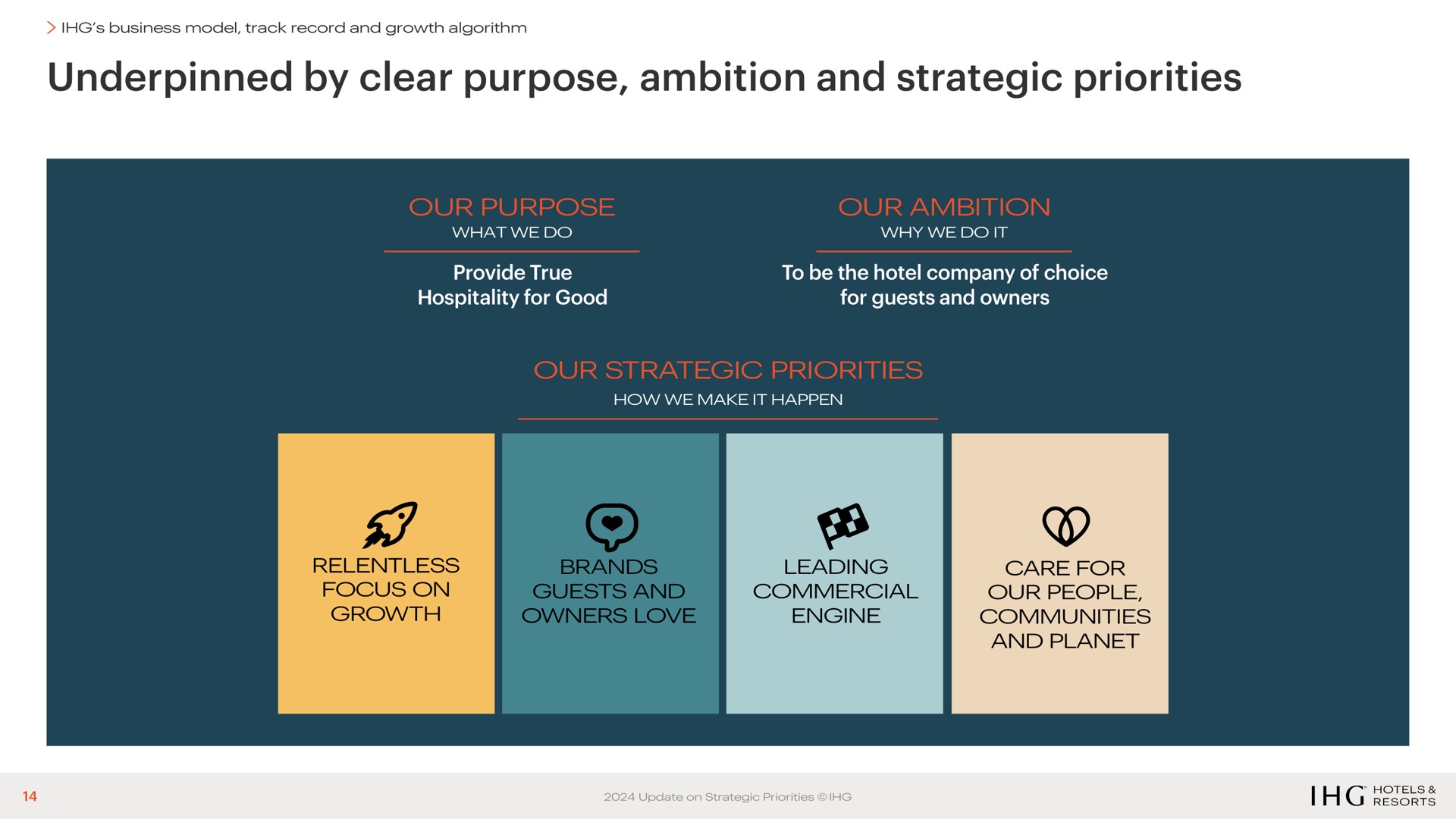 underpinned by clear purpose ambition and strategic priorities | IHG Hotels