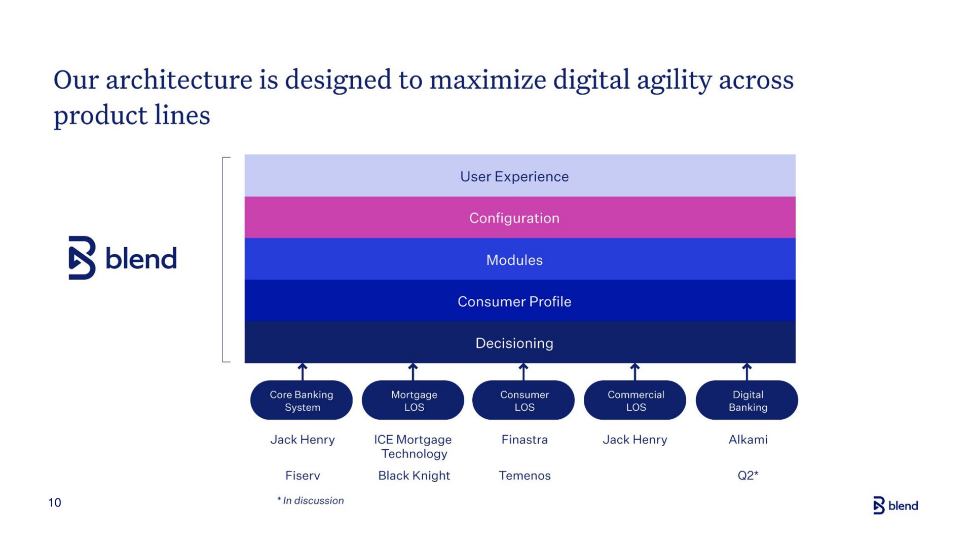 our architecture is designed to maximize digital agility across product lines | Blend