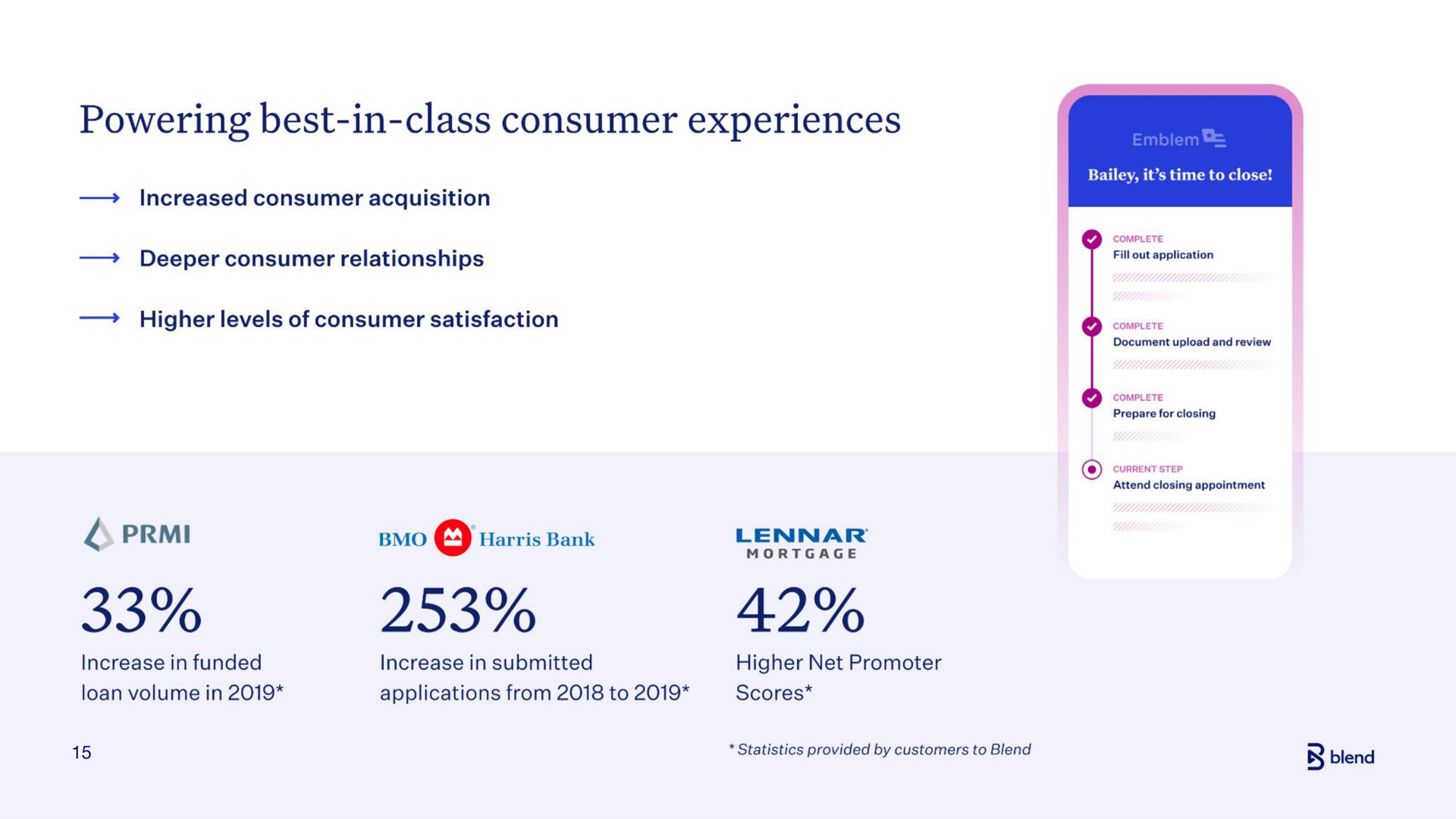 powering best in class consumer experiences | Blend
