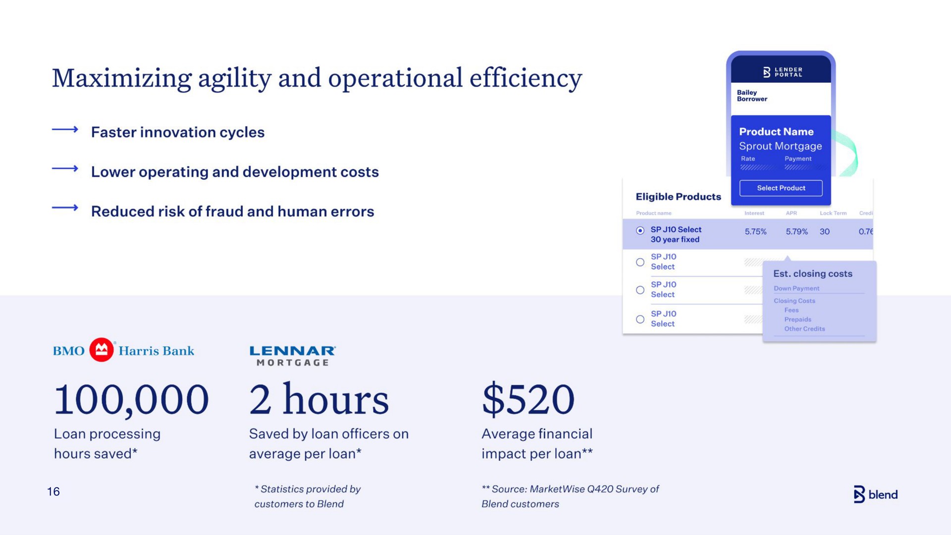 maximizing agility and operational efficiency hours | Blend