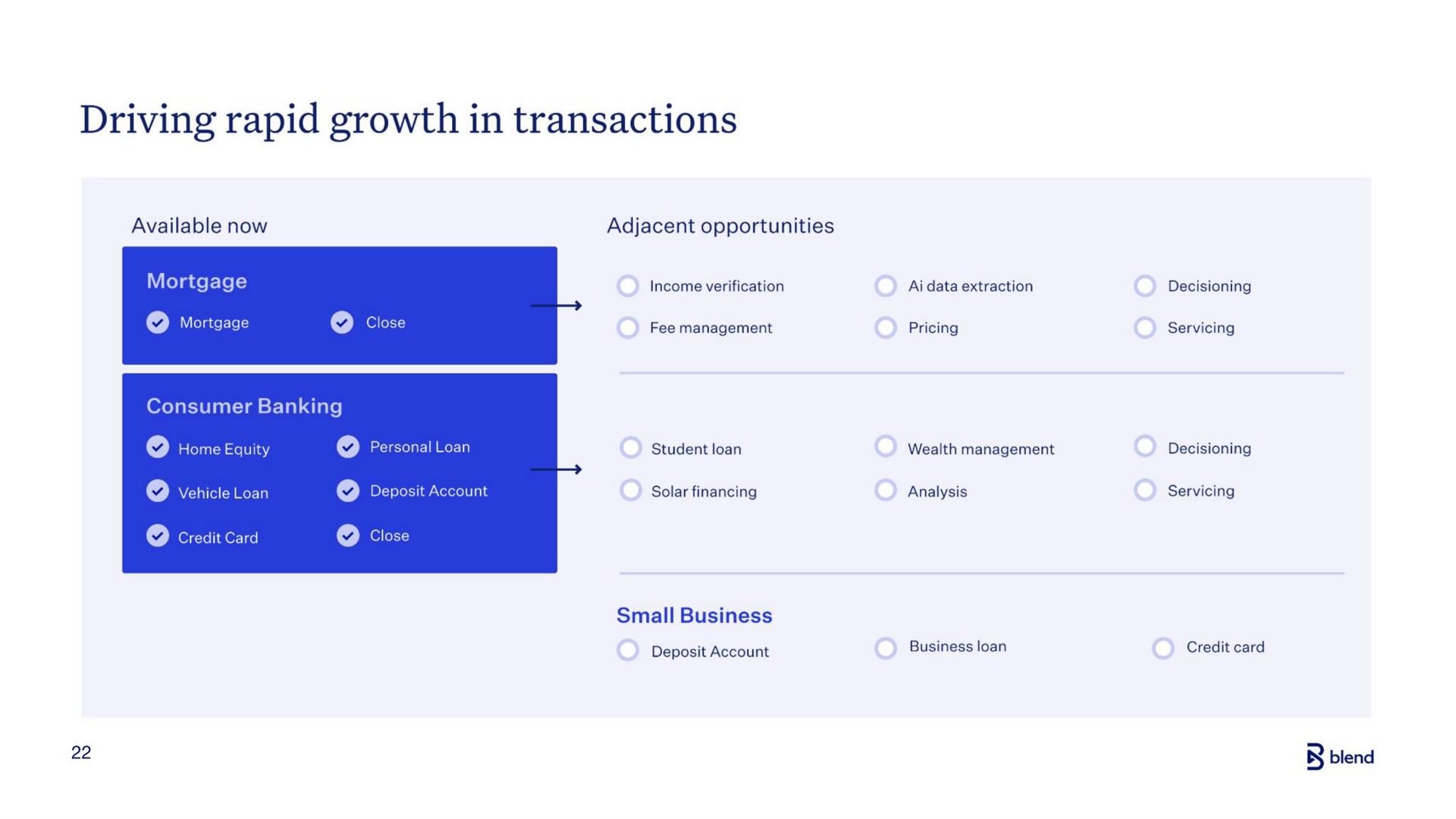driving rapid growth in transactions | Blend