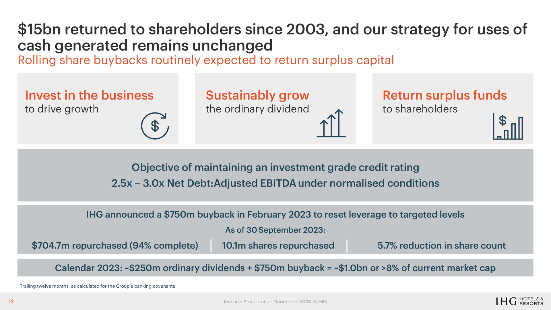 returned to shareholders since and our strategy for uses of cash generated remains unchanged invest in the business grow return surplus funds | IHG Hotels