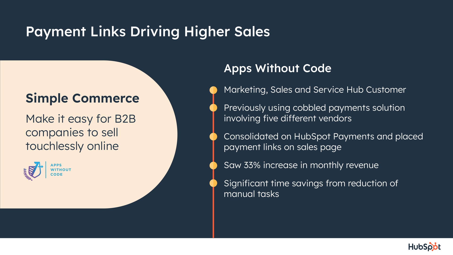 payment links driving higher sales simple commerce make it easy for without code involving five different vendors | Hubspot