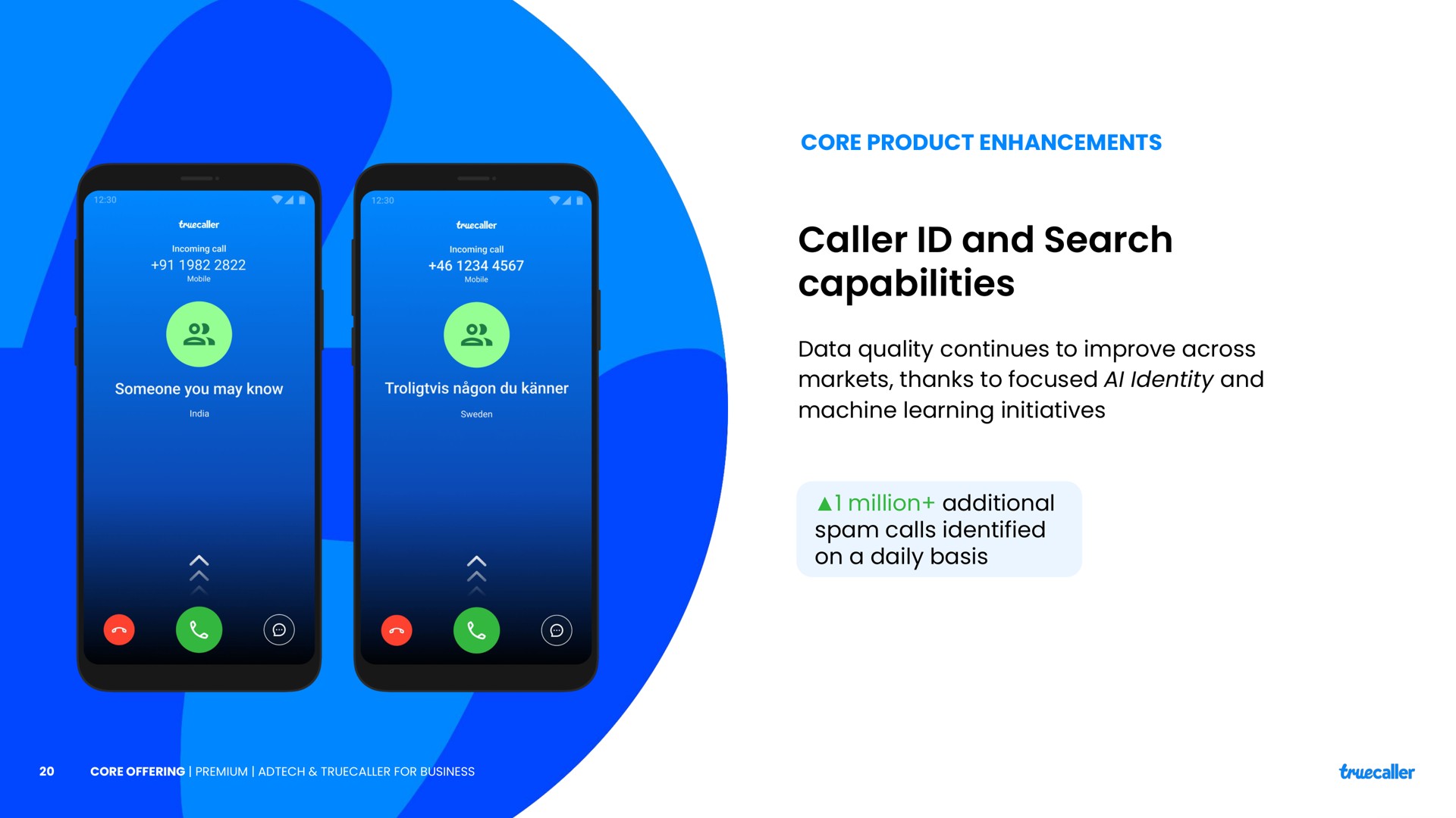 core product enhancements caller and search capabilities data quality continues to improve across markets thanks to focused identity and machine learning initiatives million additional calls identified on a daily basis | Truecaller