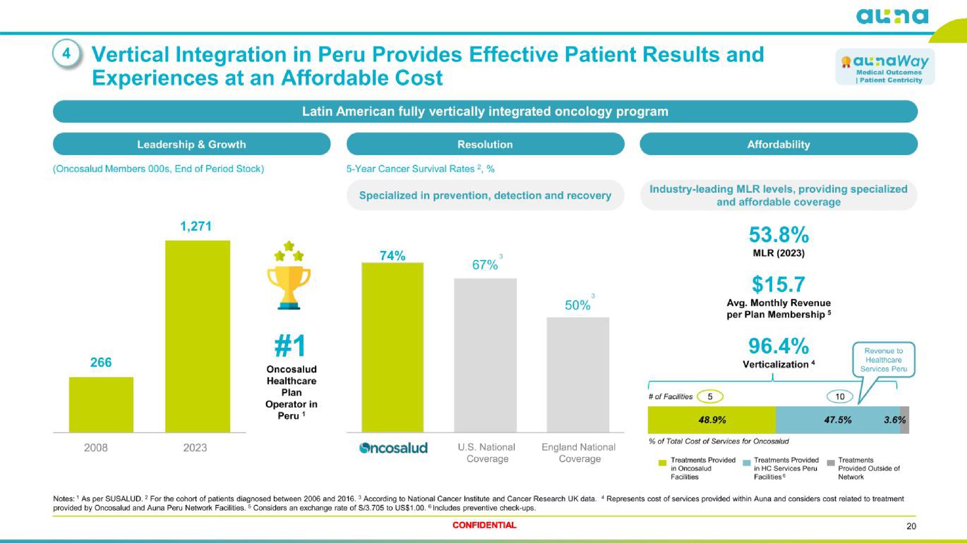 vertical integration in provides effective patient results and experiences at an affordable cost | Auna SA