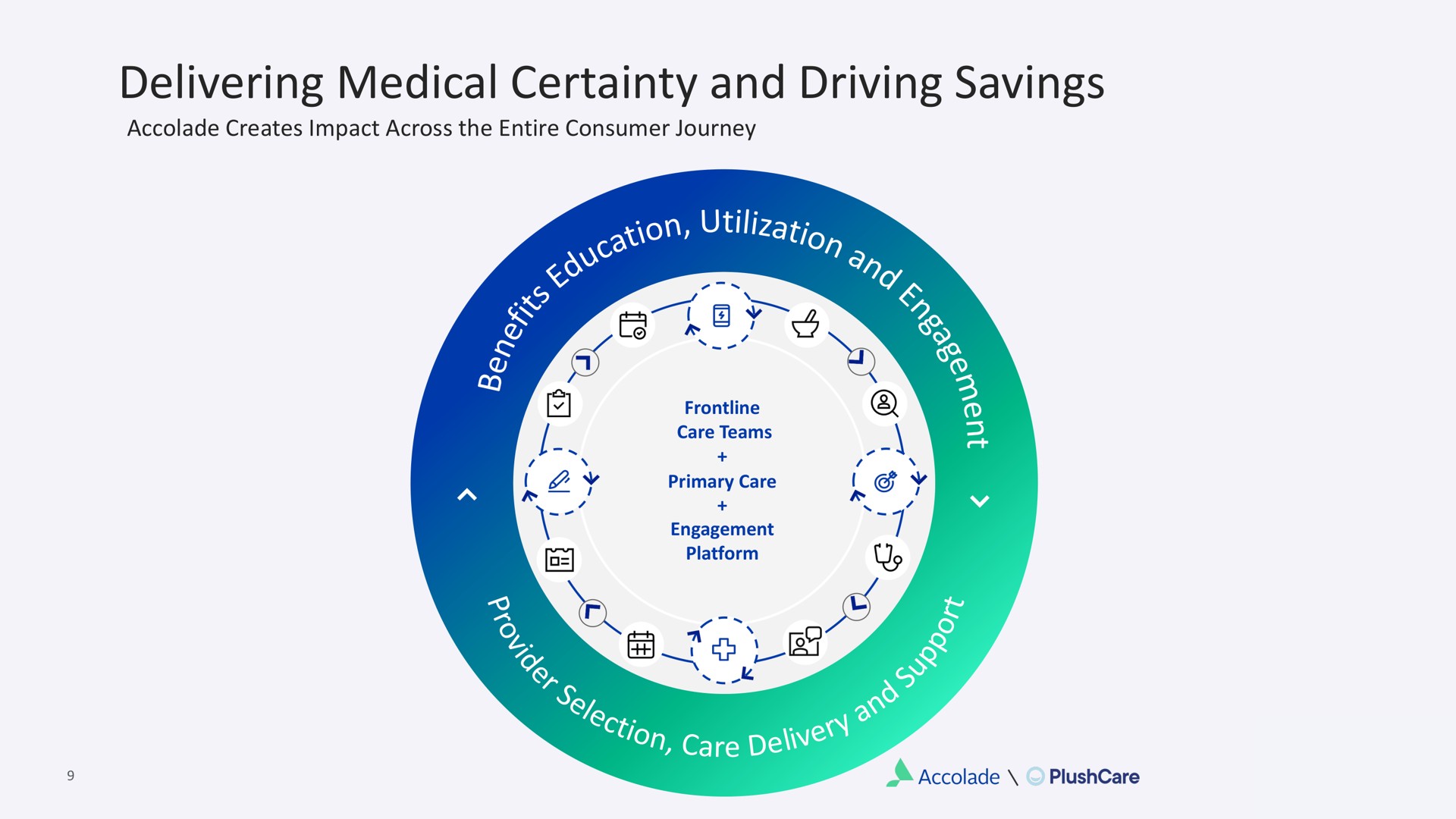 delivering medical certainty and driving savings | Accolade